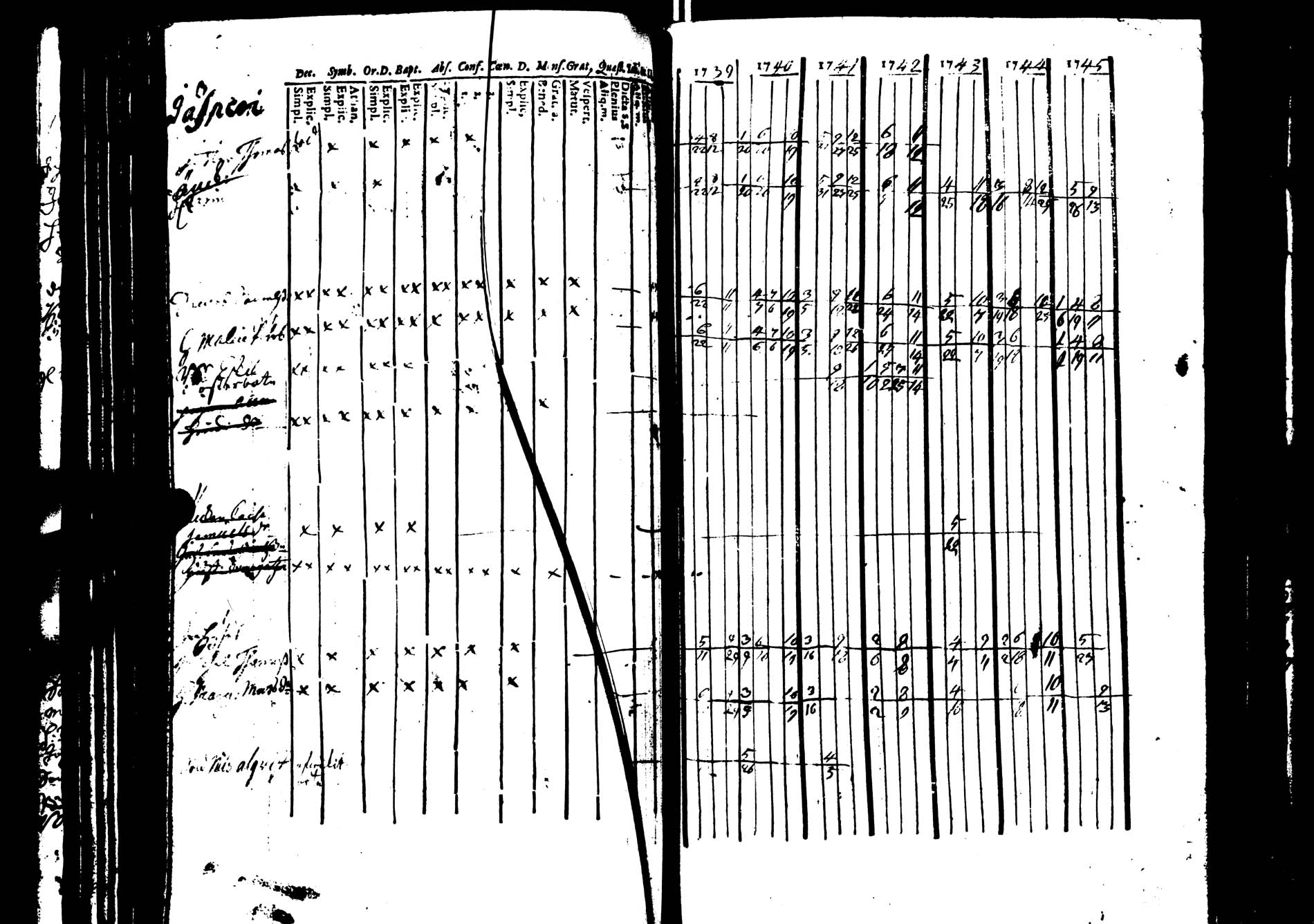 [ ../kirjat/Kirkonkirjat/saarijarvi/rippikirja_1739-1752_uk622/kuvat/106.jpg ]