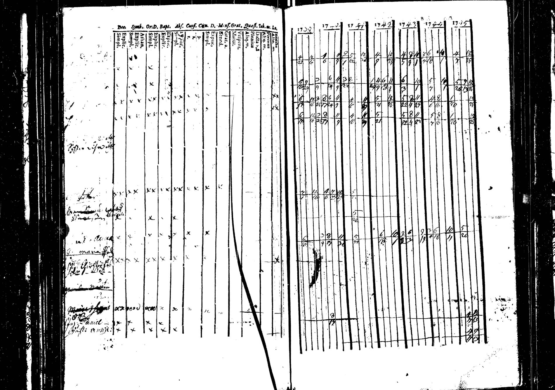 [ ../kirjat/Kirkonkirjat/saarijarvi/rippikirja_1739-1752_uk622/kuvat/110.jpg ]