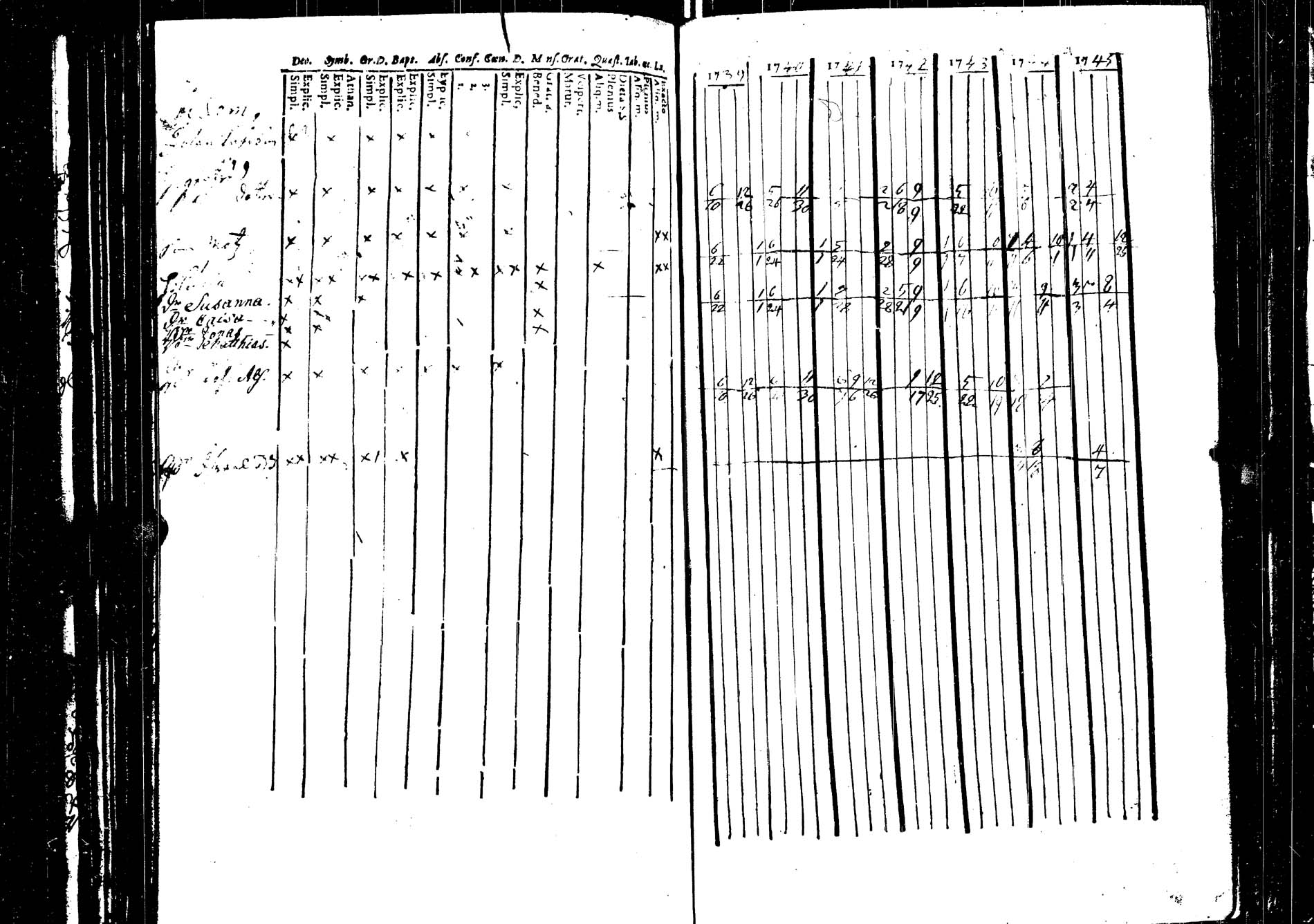 [ ../kirjat/Kirkonkirjat/saarijarvi/rippikirja_1739-1752_uk622/kuvat/113.jpg ]