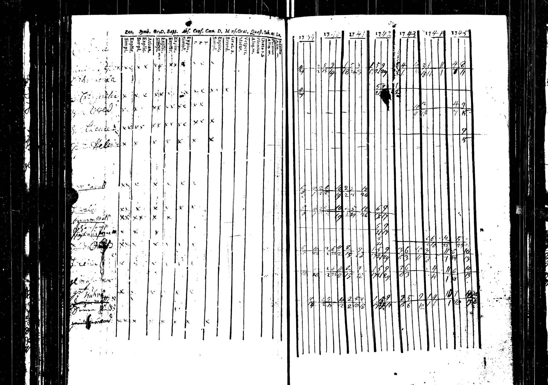 [ ../kirjat/Kirkonkirjat/saarijarvi/rippikirja_1739-1752_uk622/kuvat/124.jpg ]