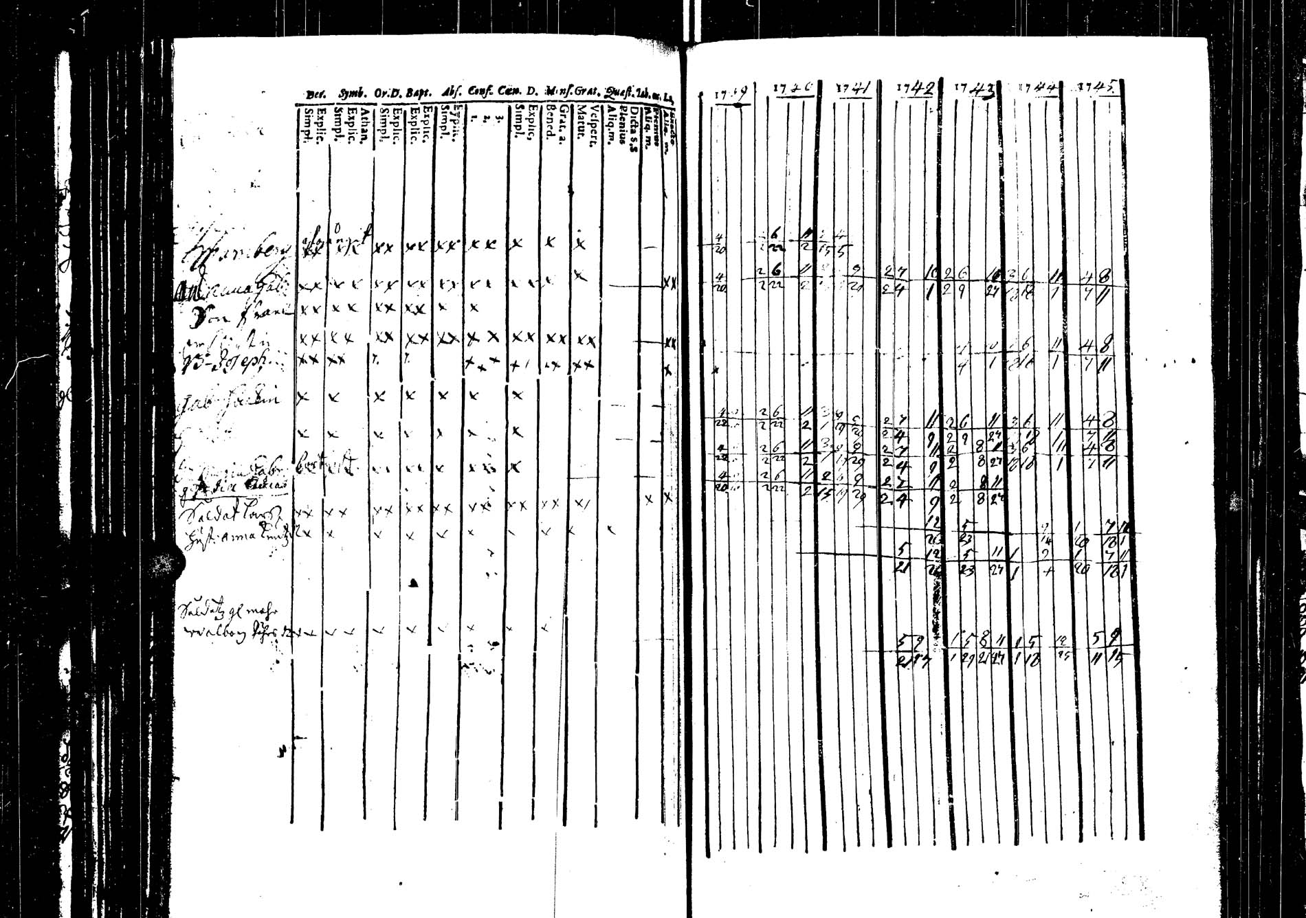 [ ../kirjat/Kirkonkirjat/saarijarvi/rippikirja_1739-1752_uk622/kuvat/126.jpg ]