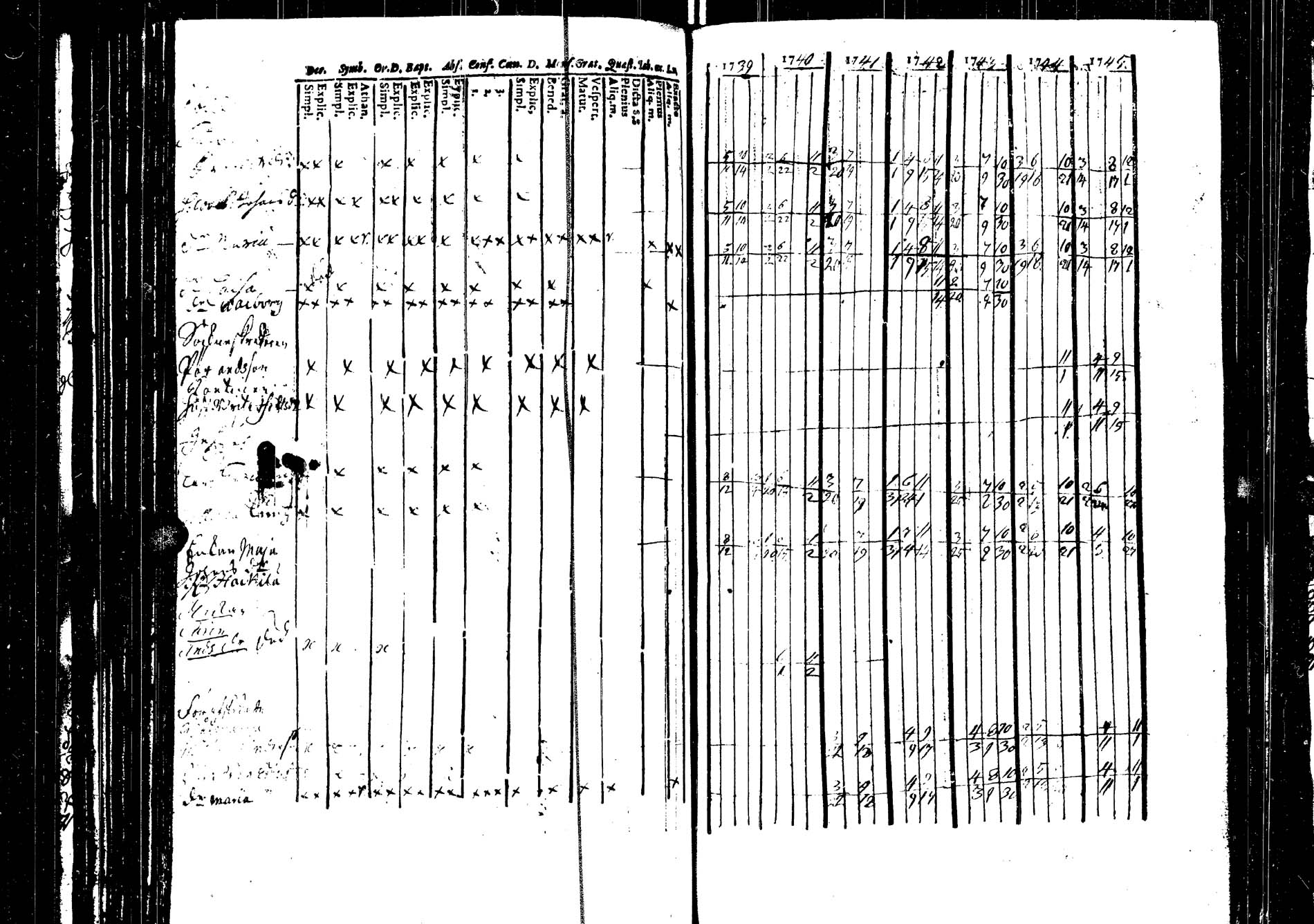 [ ../kirjat/Kirkonkirjat/saarijarvi/rippikirja_1739-1752_uk622/kuvat/128.jpg ]