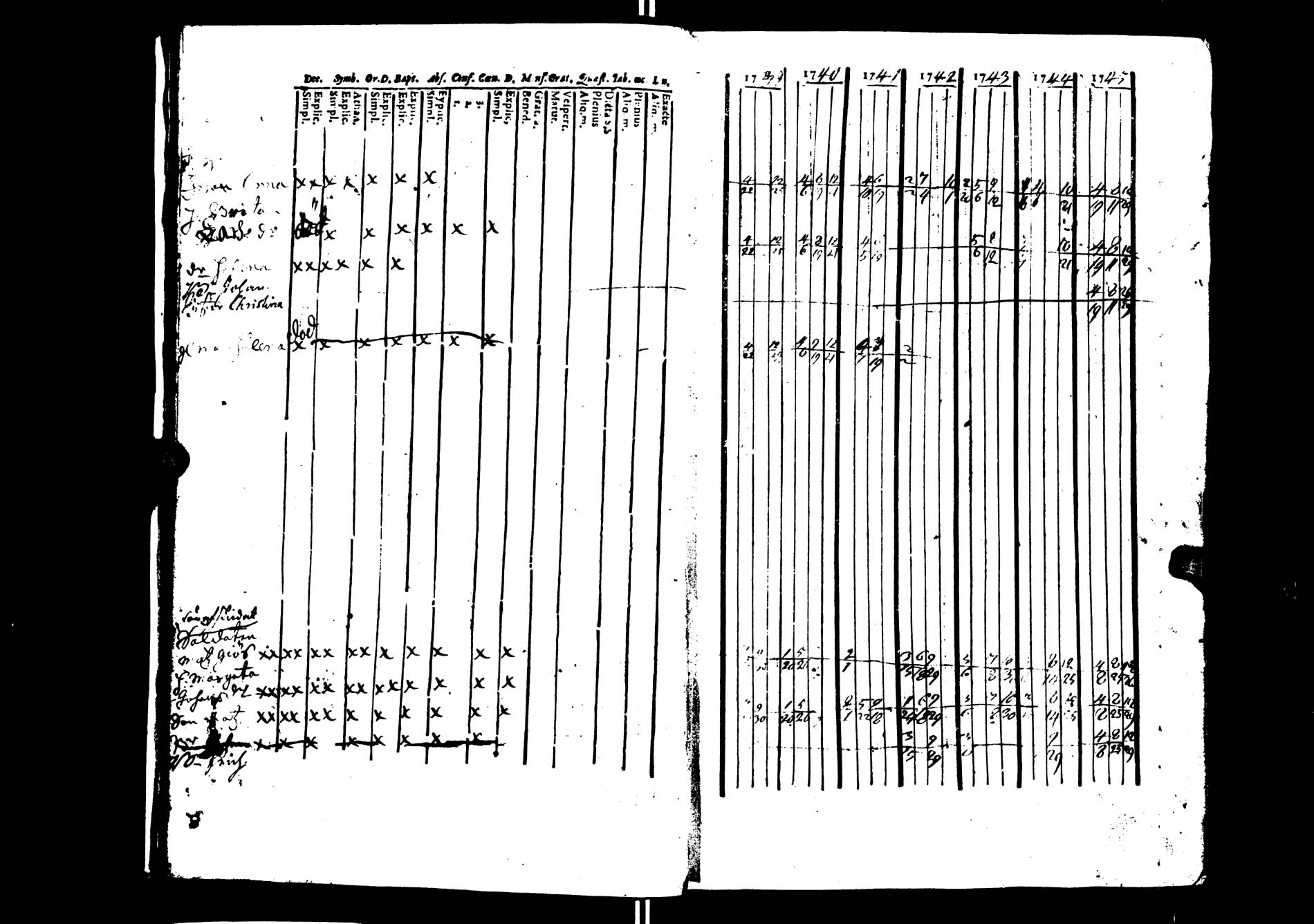 [ ../kirjat/Kirkonkirjat/saarijarvi/rippikirja_1739-1752_uk622/kuvat/13.jpg ]