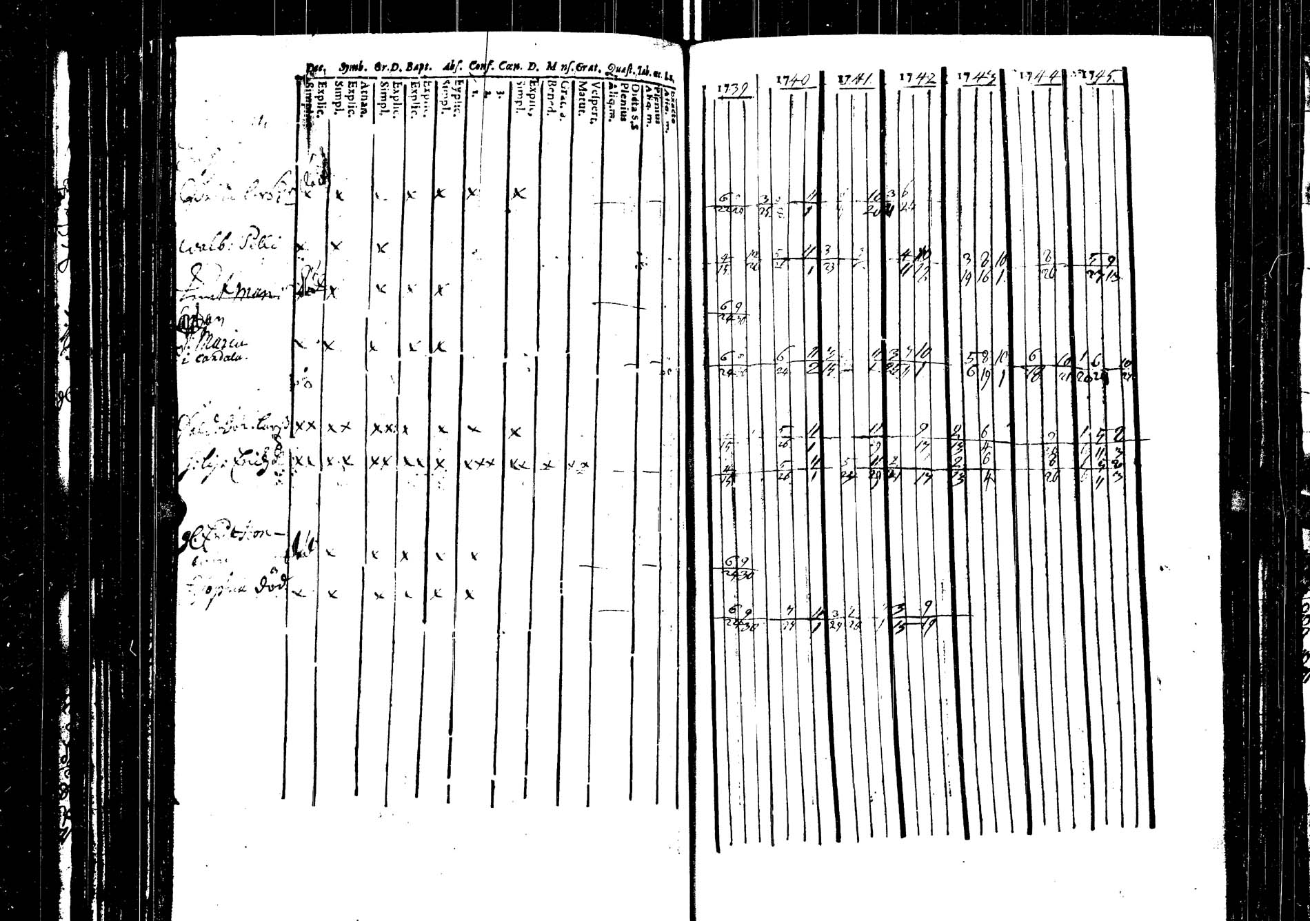 [ ../kirjat/Kirkonkirjat/saarijarvi/rippikirja_1739-1752_uk622/kuvat/132.jpg ]