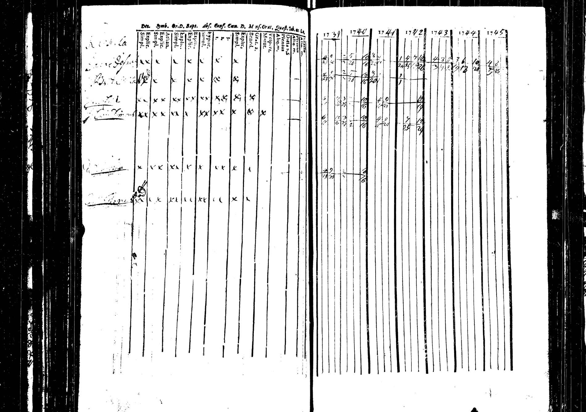 [ ../kirjat/Kirkonkirjat/saarijarvi/rippikirja_1739-1752_uk622/kuvat/135.jpg ]