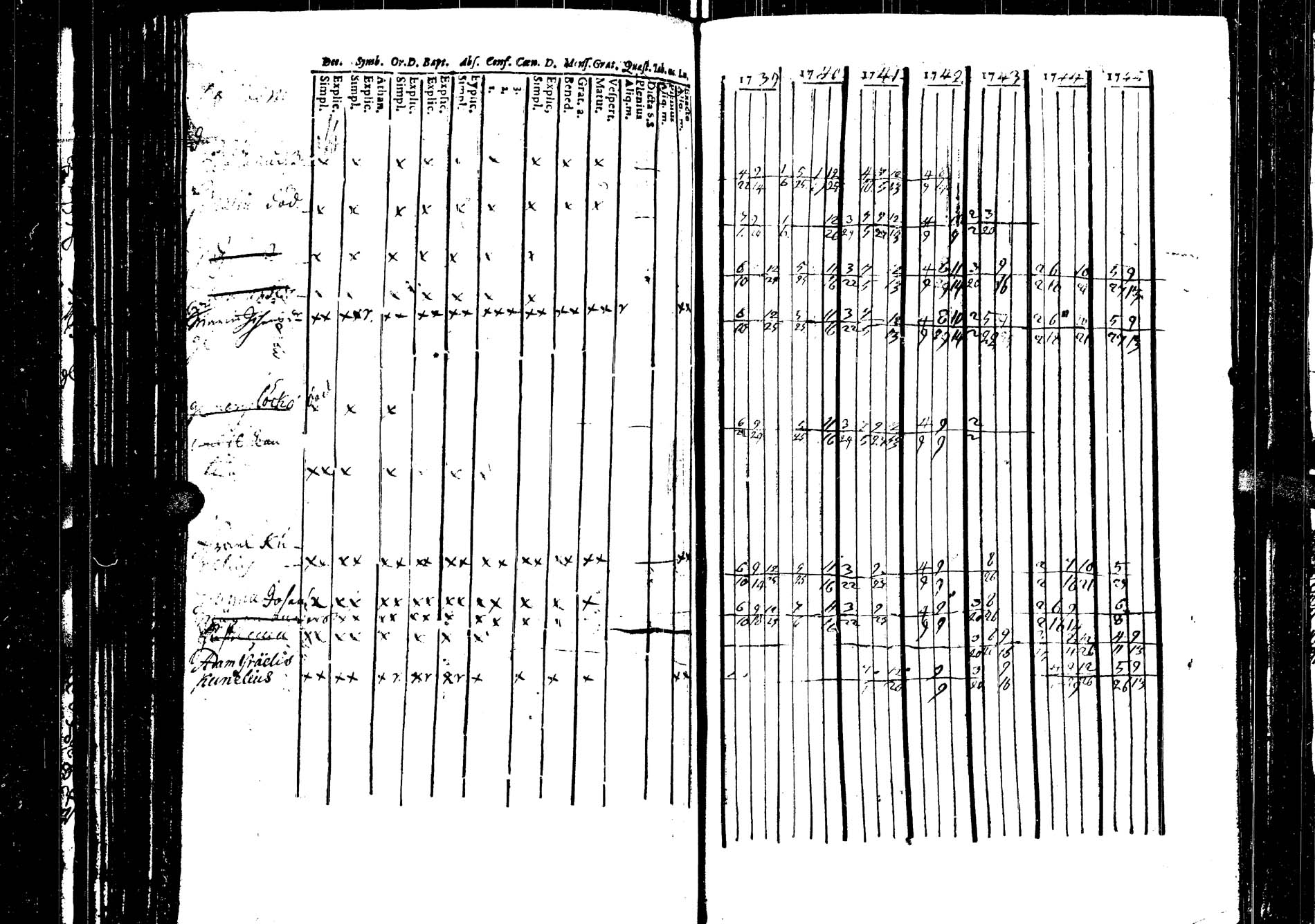 [ ../kirjat/Kirkonkirjat/saarijarvi/rippikirja_1739-1752_uk622/kuvat/140.jpg ]