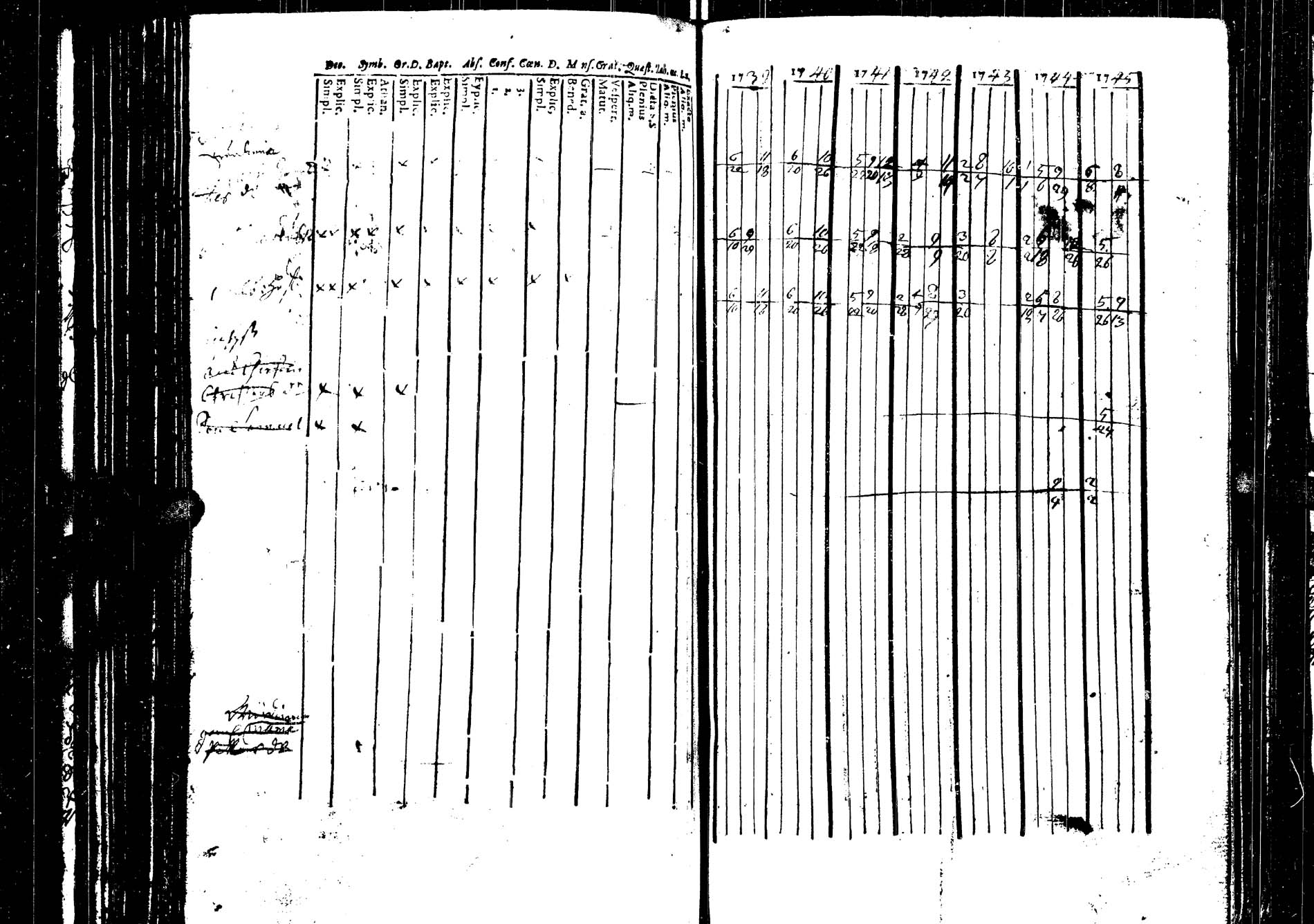 [ ../kirjat/Kirkonkirjat/saarijarvi/rippikirja_1739-1752_uk622/kuvat/145.jpg ]