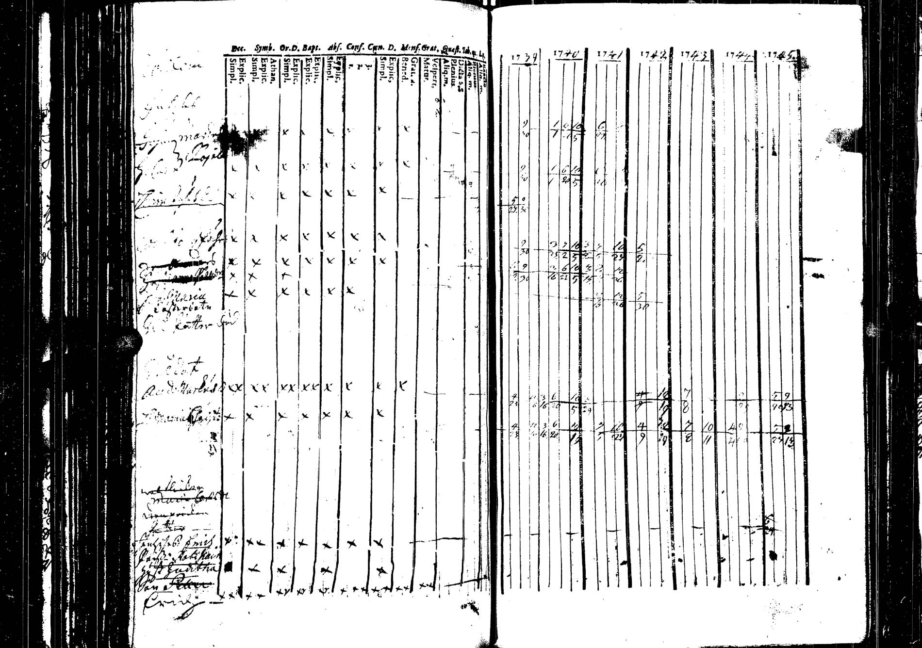 [ ../kirjat/Kirkonkirjat/saarijarvi/rippikirja_1739-1752_uk622/kuvat/147.jpg ]