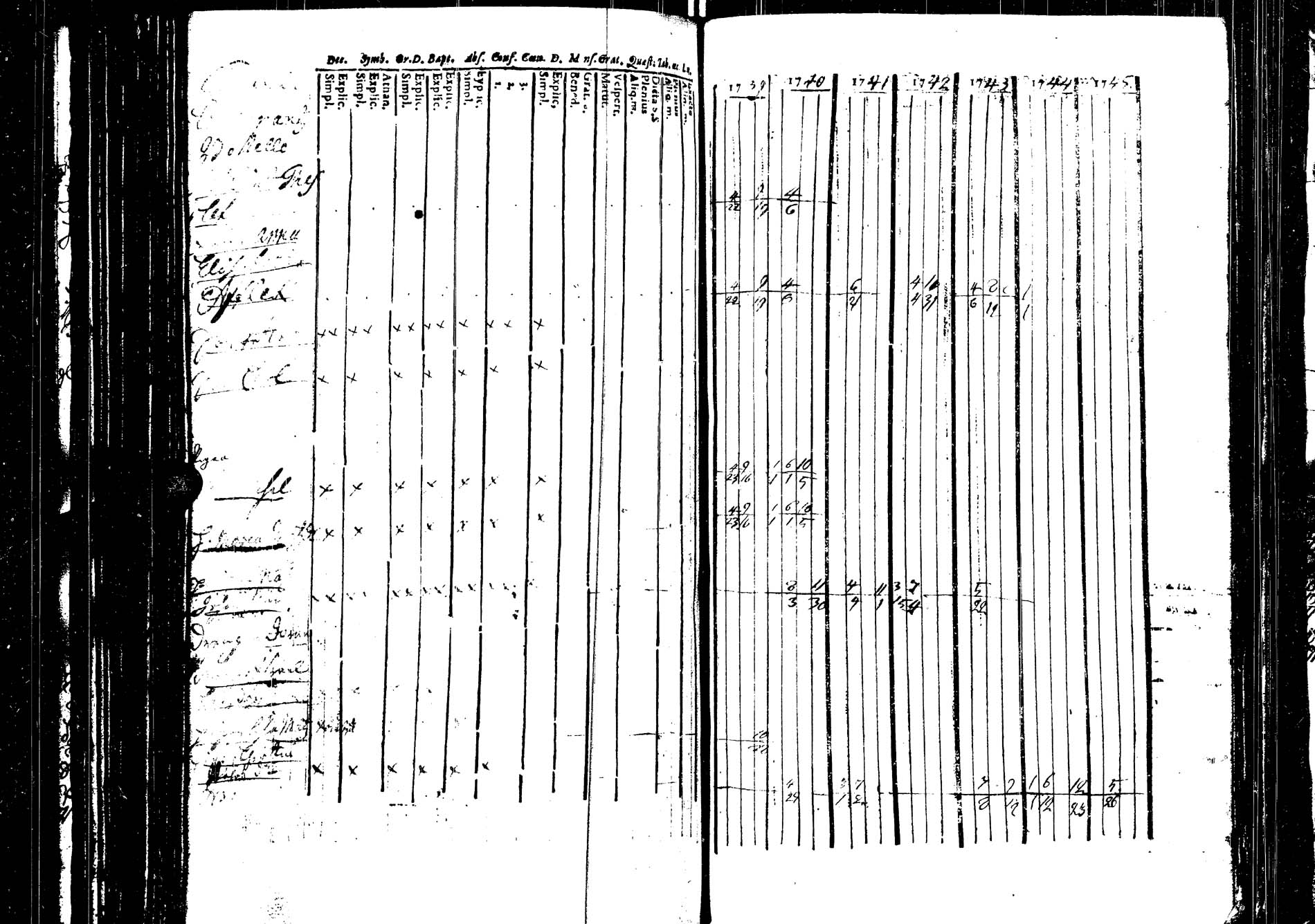 [ ../kirjat/Kirkonkirjat/saarijarvi/rippikirja_1739-1752_uk622/kuvat/155.jpg ]