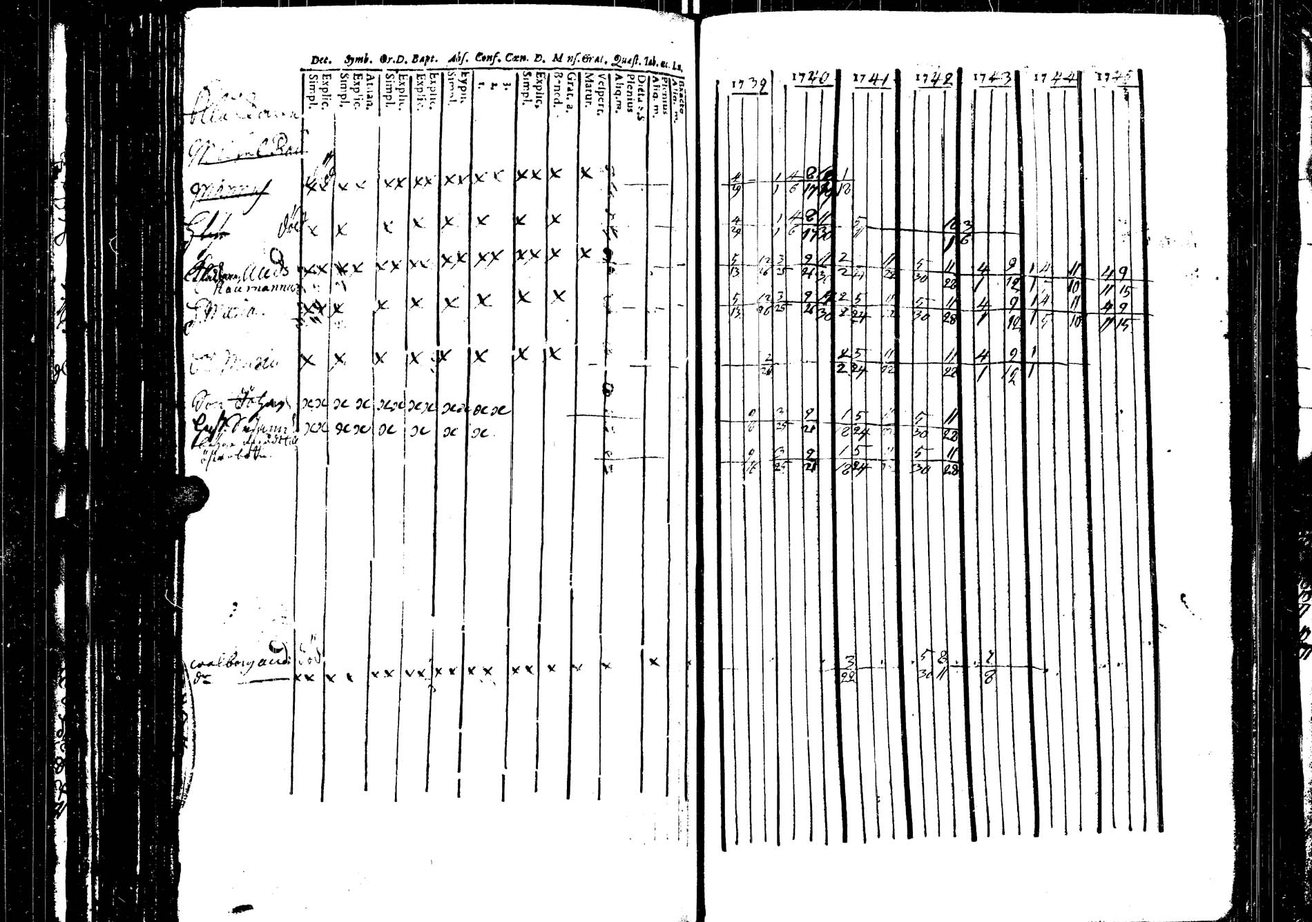 [ ../kirjat/Kirkonkirjat/saarijarvi/rippikirja_1739-1752_uk622/kuvat/161.jpg ]