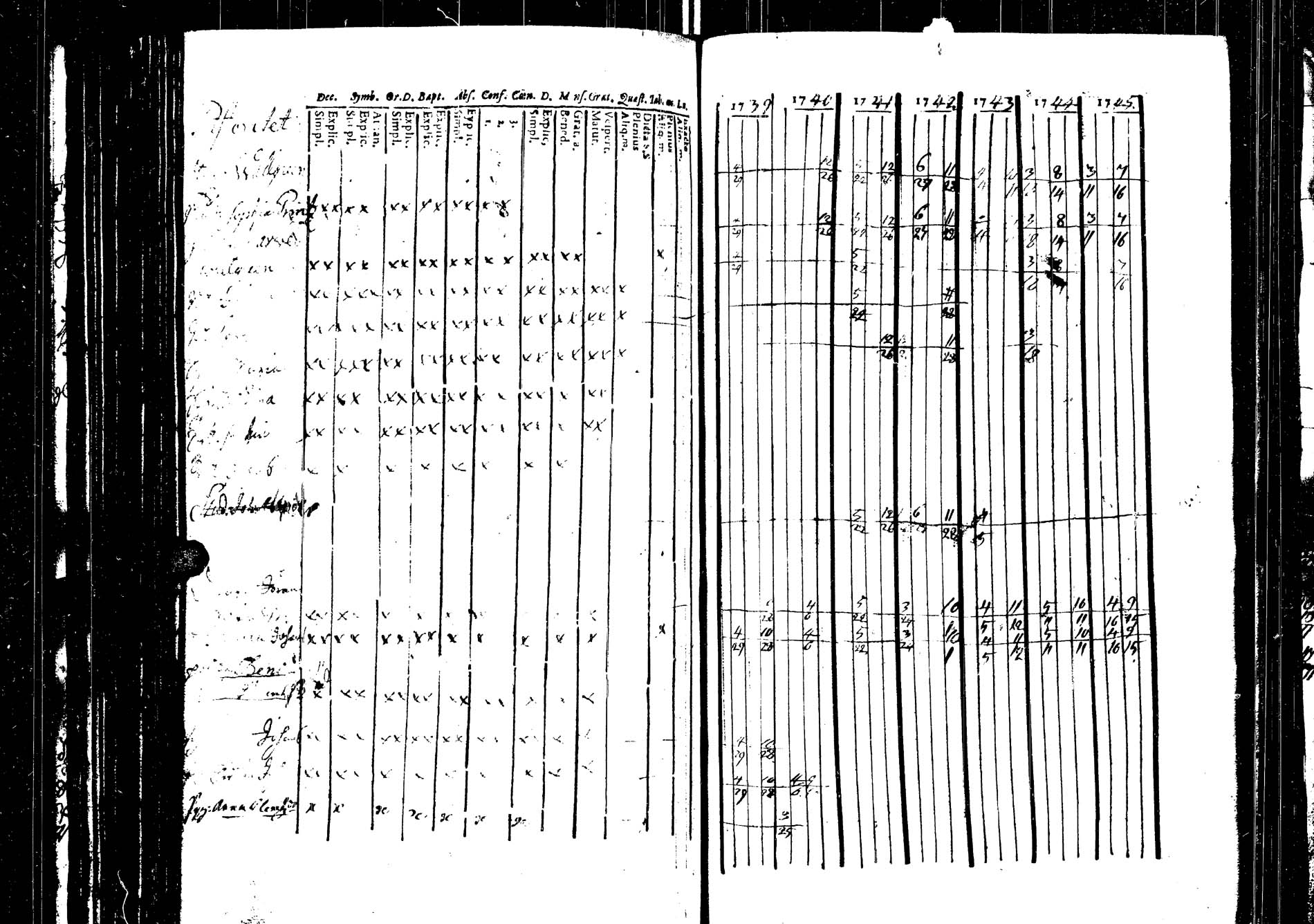 [ ../kirjat/Kirkonkirjat/saarijarvi/rippikirja_1739-1752_uk622/kuvat/163.jpg ]