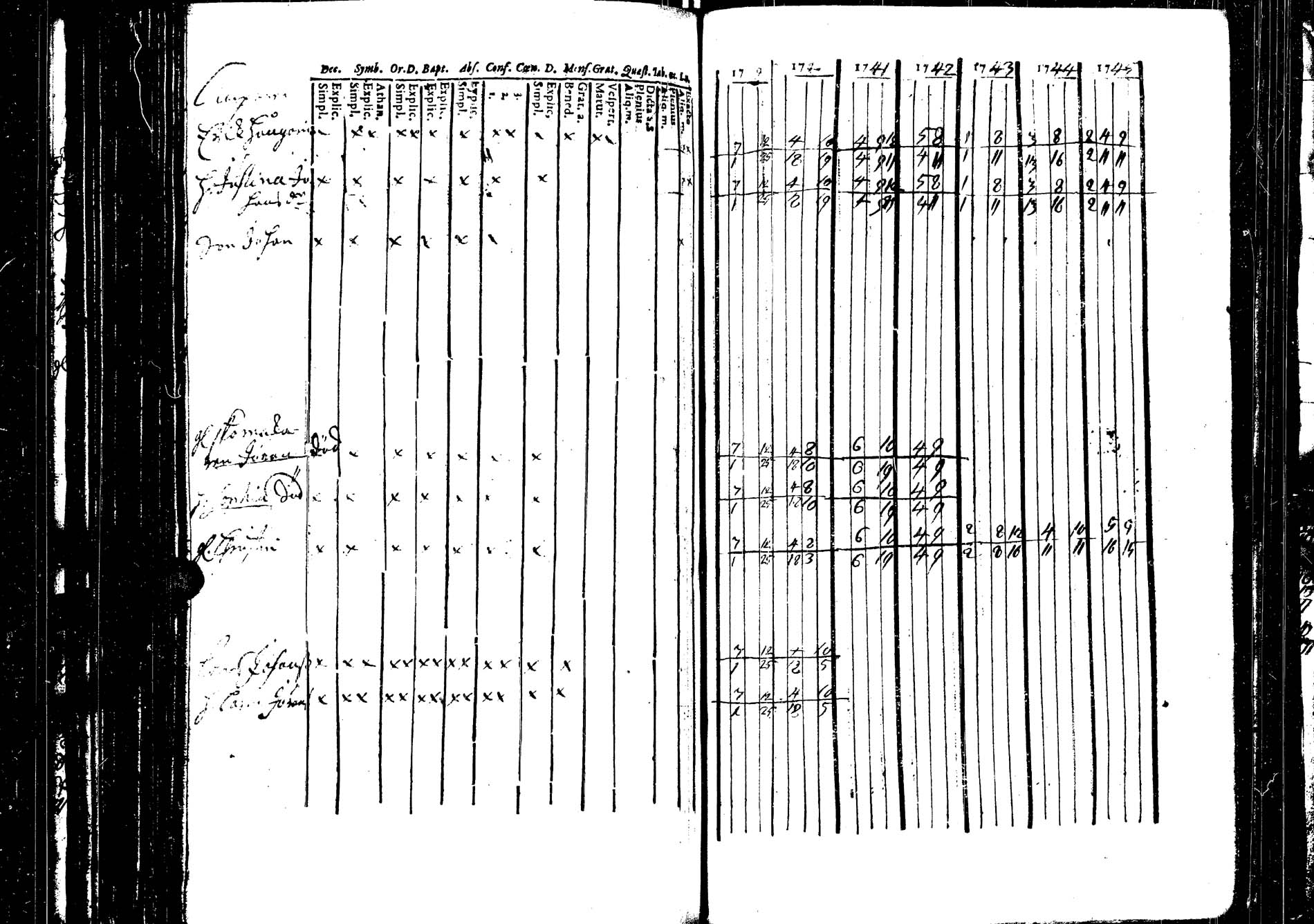 [ ../kirjat/Kirkonkirjat/saarijarvi/rippikirja_1739-1752_uk622/kuvat/165.jpg ]