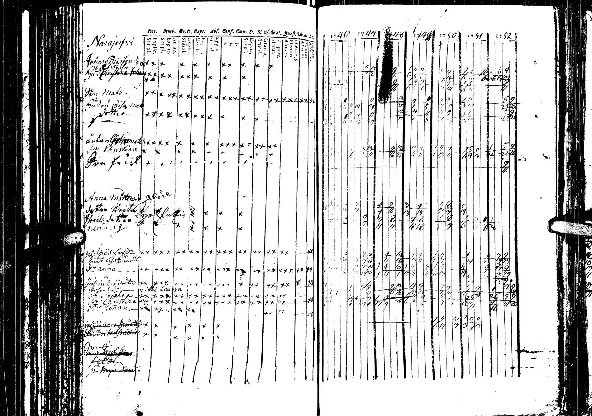 [ ../kirjat/Kirkonkirjat/saarijarvi/rippikirja_1739-1752_uk622/kuvat/173.jpg ]