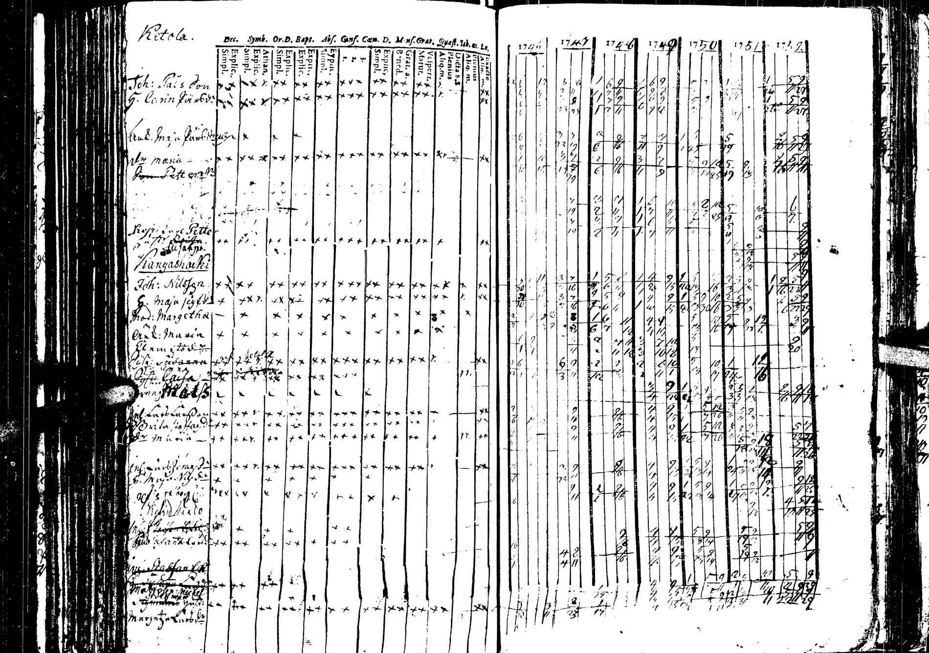 [ ../kirjat/Kirkonkirjat/saarijarvi/rippikirja_1739-1752_uk622/kuvat/176.jpg ]