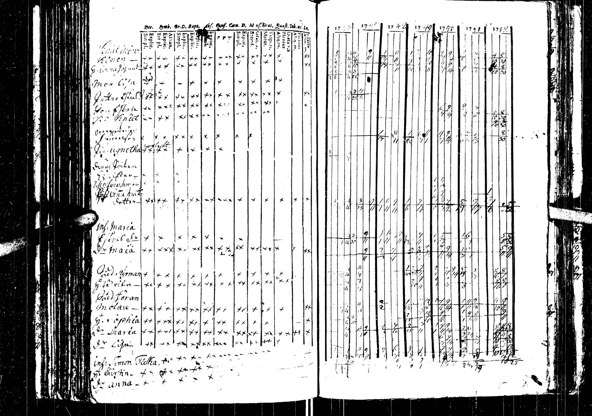 [ ../kirjat/Kirkonkirjat/saarijarvi/rippikirja_1739-1752_uk622/kuvat/179.jpg ]