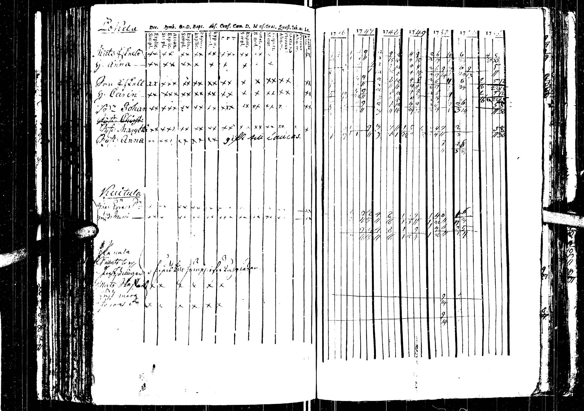 [ ../kirjat/Kirkonkirjat/saarijarvi/rippikirja_1739-1752_uk622/kuvat/182.jpg ]