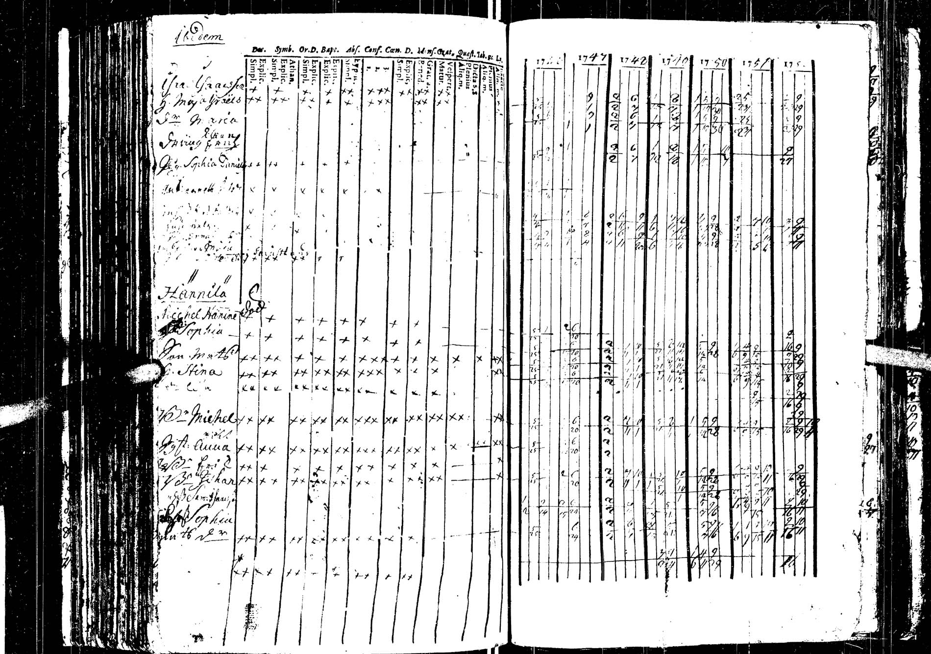 [ ../kirjat/Kirkonkirjat/saarijarvi/rippikirja_1739-1752_uk622/kuvat/188.jpg ]