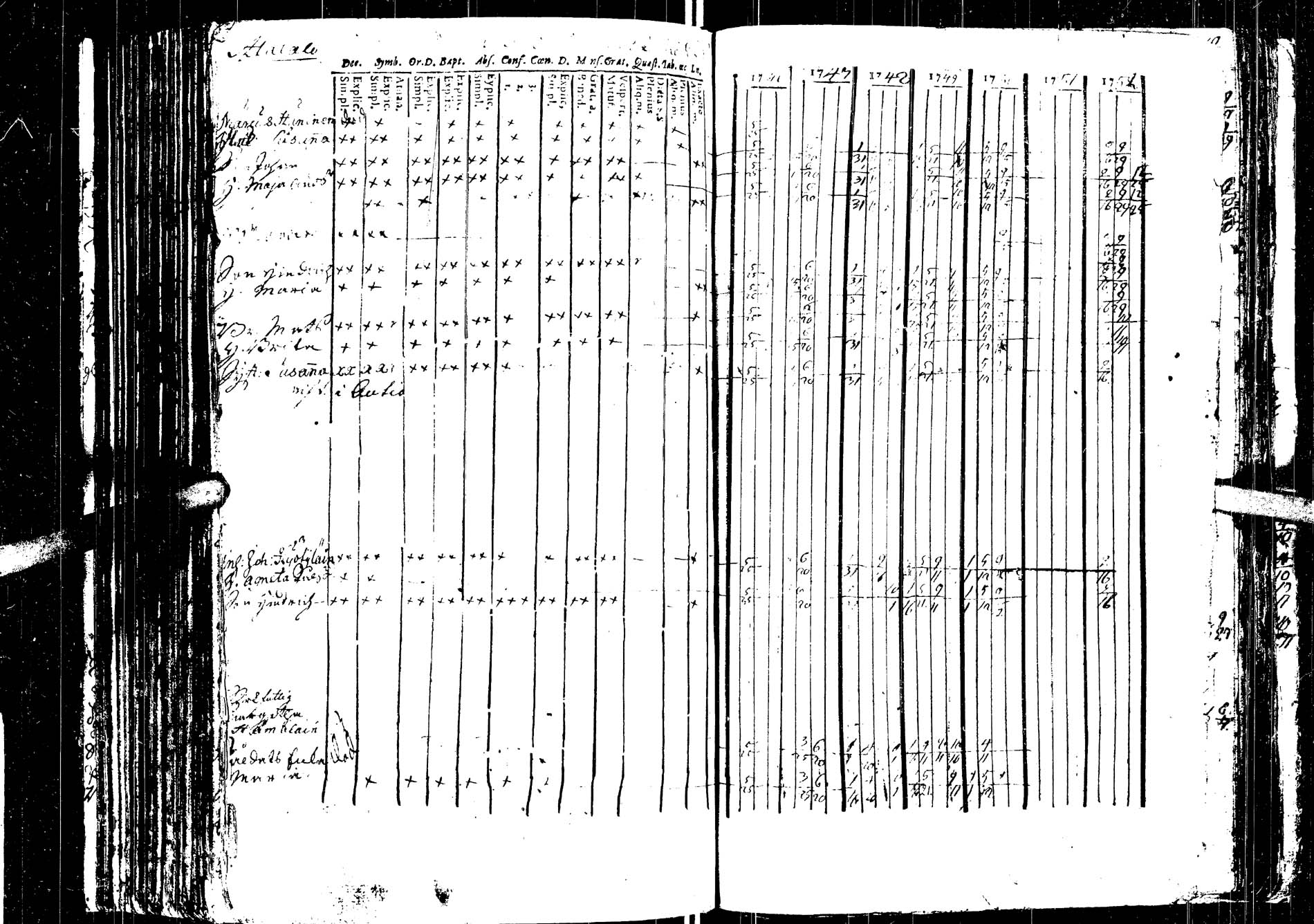 [ ../kirjat/Kirkonkirjat/saarijarvi/rippikirja_1739-1752_uk622/kuvat/191.jpg ]