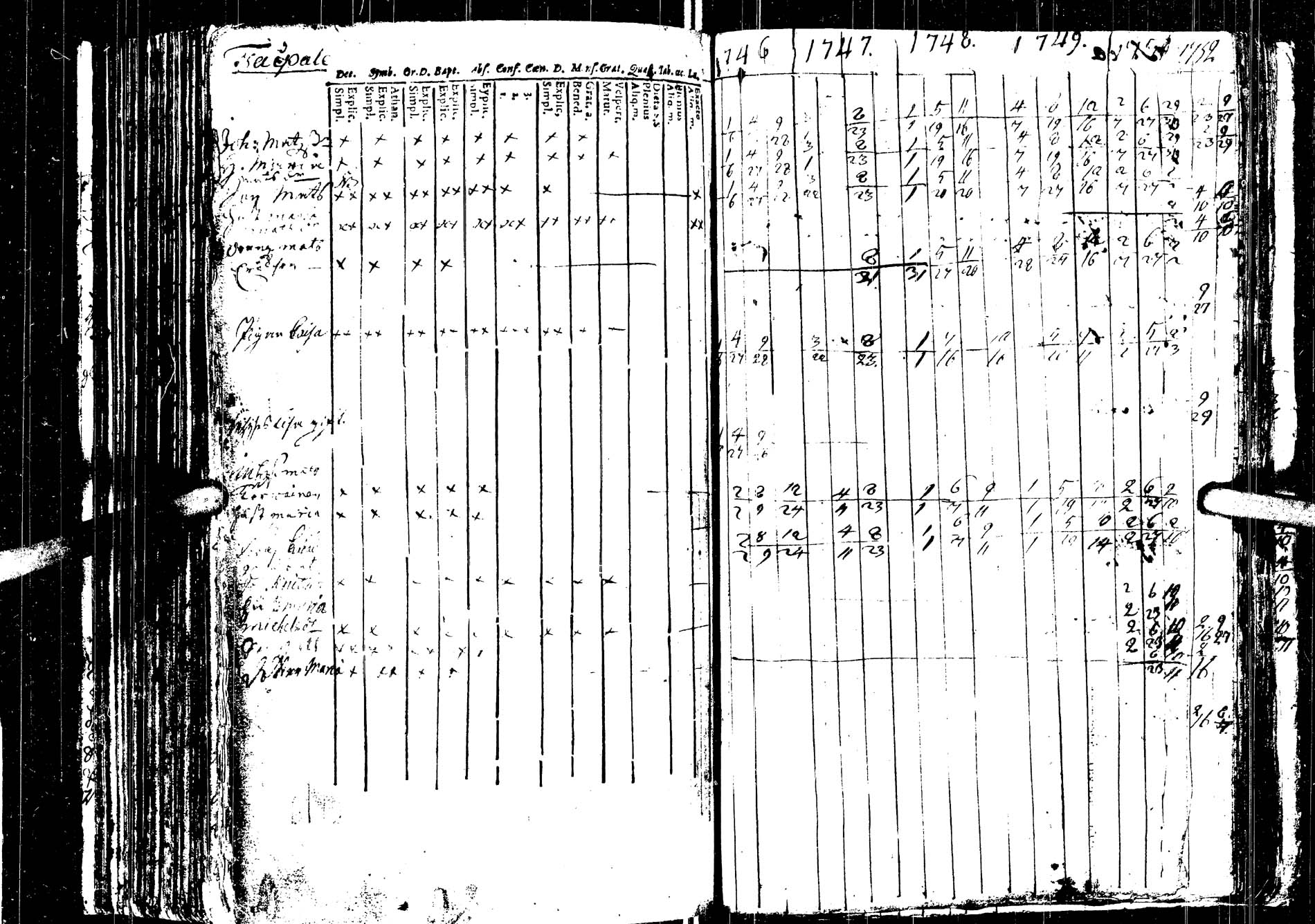 [ ../kirjat/Kirkonkirjat/saarijarvi/rippikirja_1739-1752_uk622/kuvat/192.jpg ]