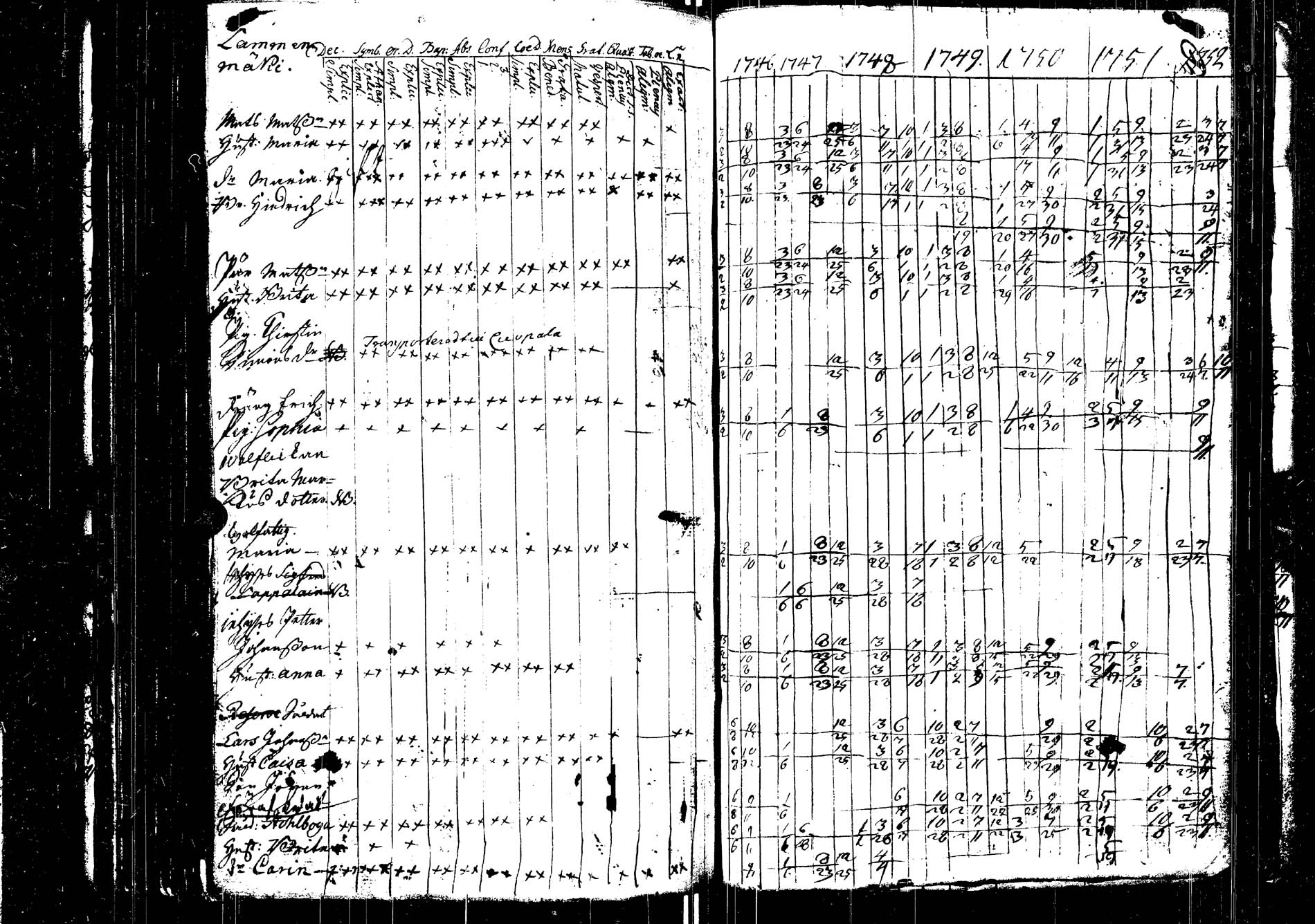 [ ../kirjat/Kirkonkirjat/saarijarvi/rippikirja_1739-1752_uk622/kuvat/196.jpg ]