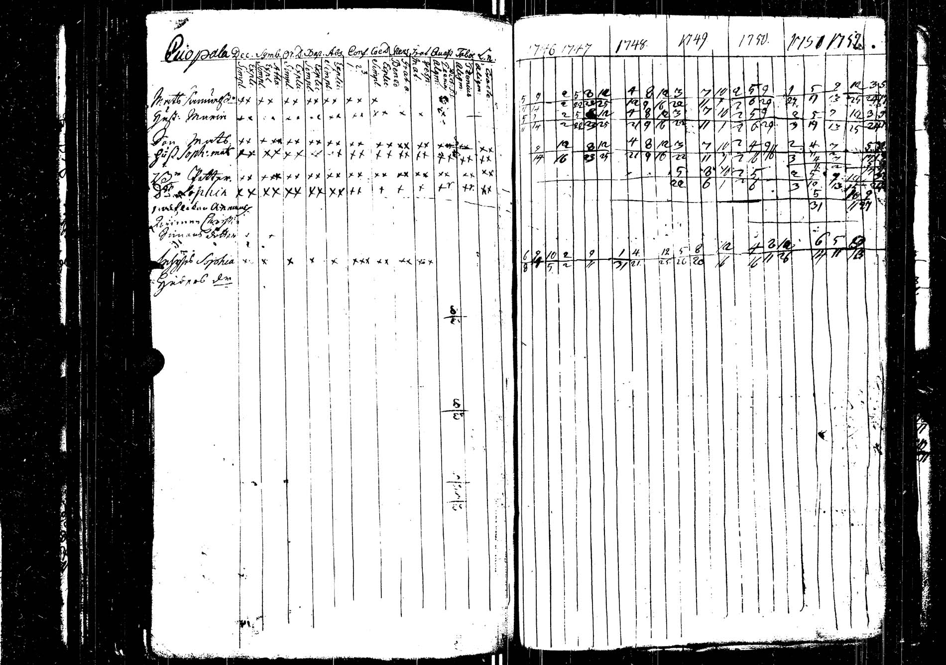 [ ../kirjat/Kirkonkirjat/saarijarvi/rippikirja_1739-1752_uk622/kuvat/197.jpg ]