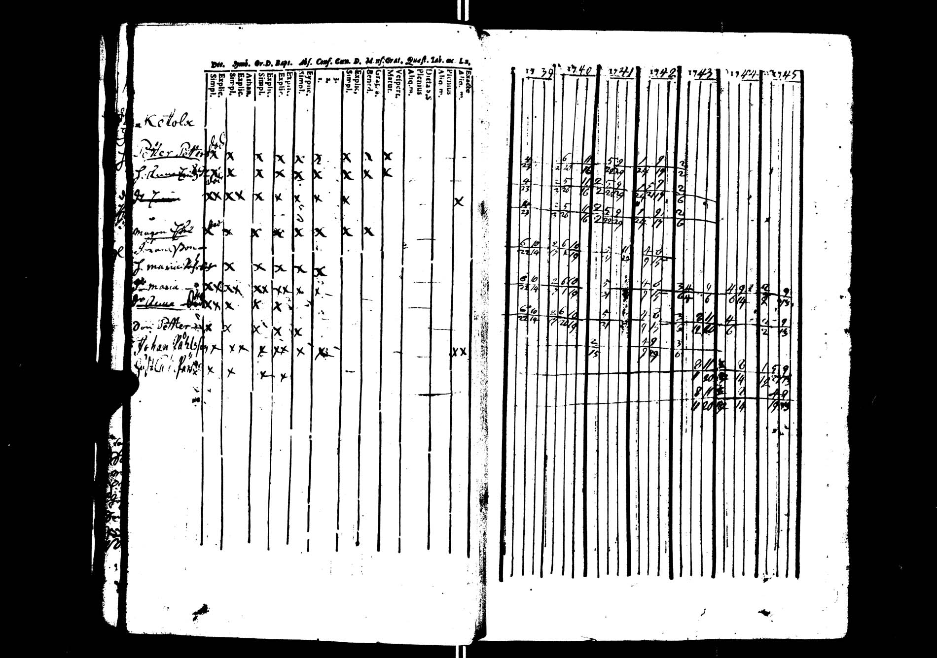 [ ../kirjat/Kirkonkirjat/saarijarvi/rippikirja_1739-1752_uk622/kuvat/20.jpg ]