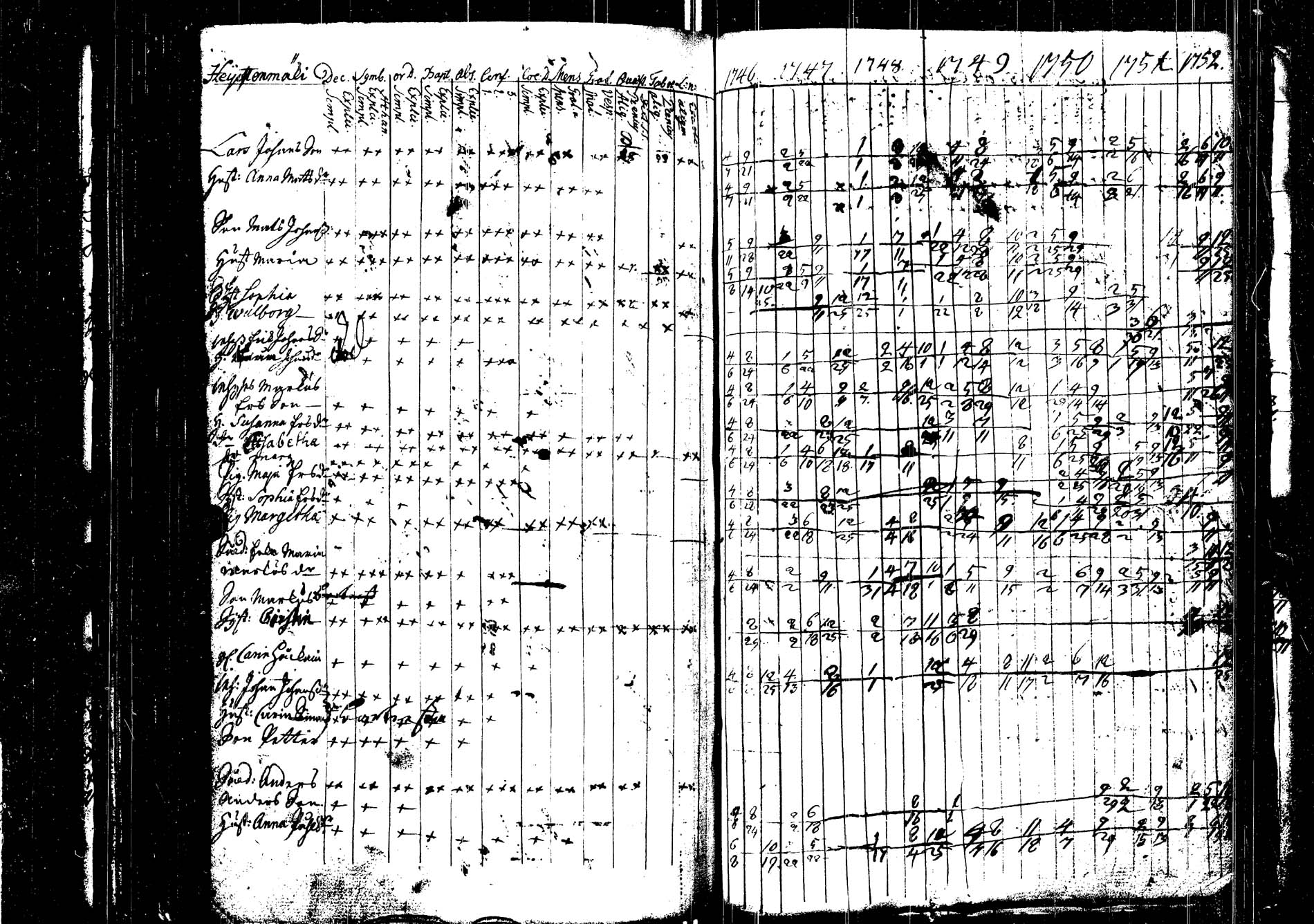 [ ../kirjat/Kirkonkirjat/saarijarvi/rippikirja_1739-1752_uk622/kuvat/200.jpg ]
