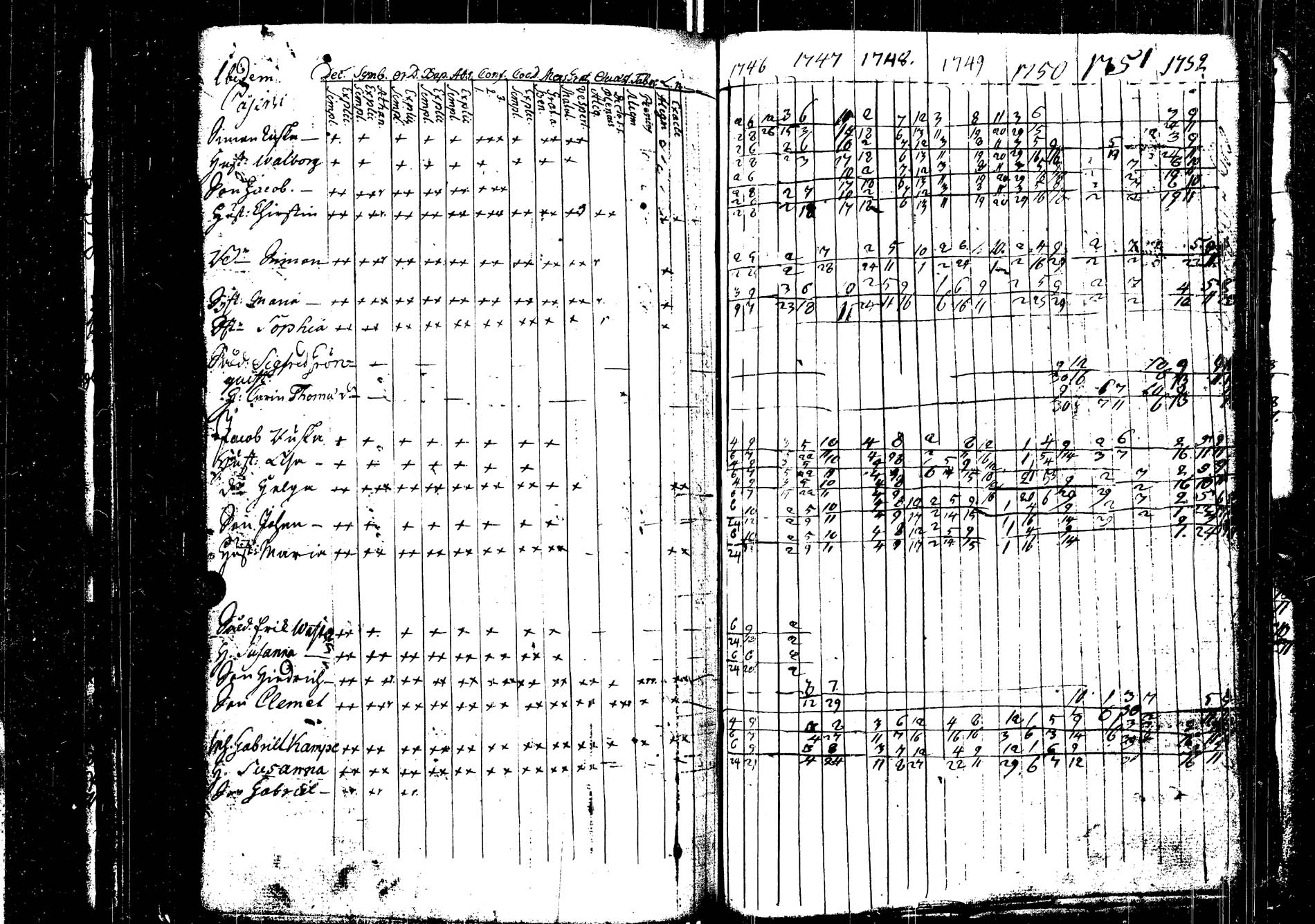 [ ../kirjat/Kirkonkirjat/saarijarvi/rippikirja_1739-1752_uk622/kuvat/205.jpg ]