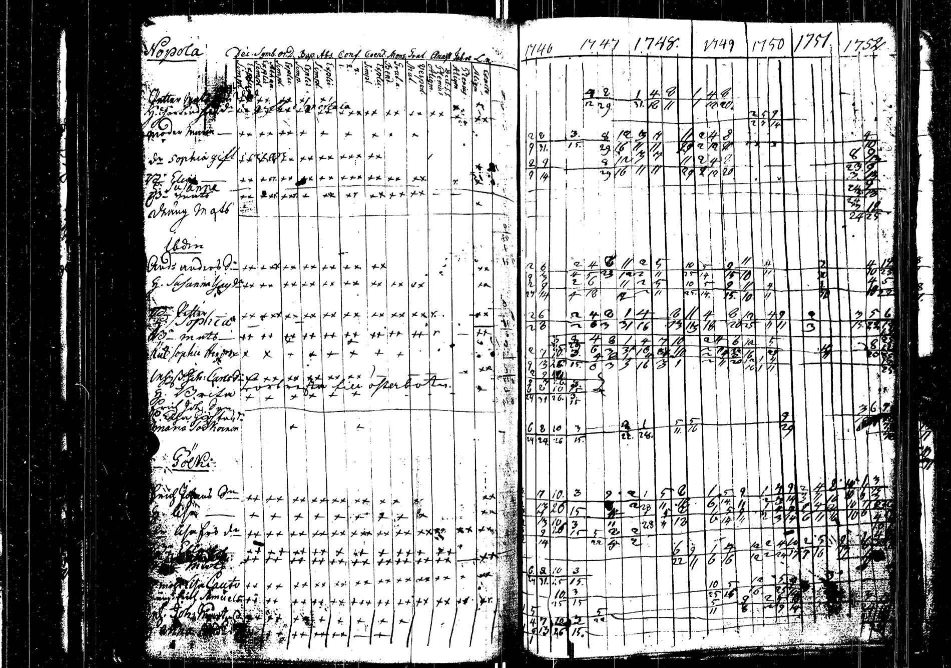 [ ../kirjat/Kirkonkirjat/saarijarvi/rippikirja_1739-1752_uk622/kuvat/208.jpg ]