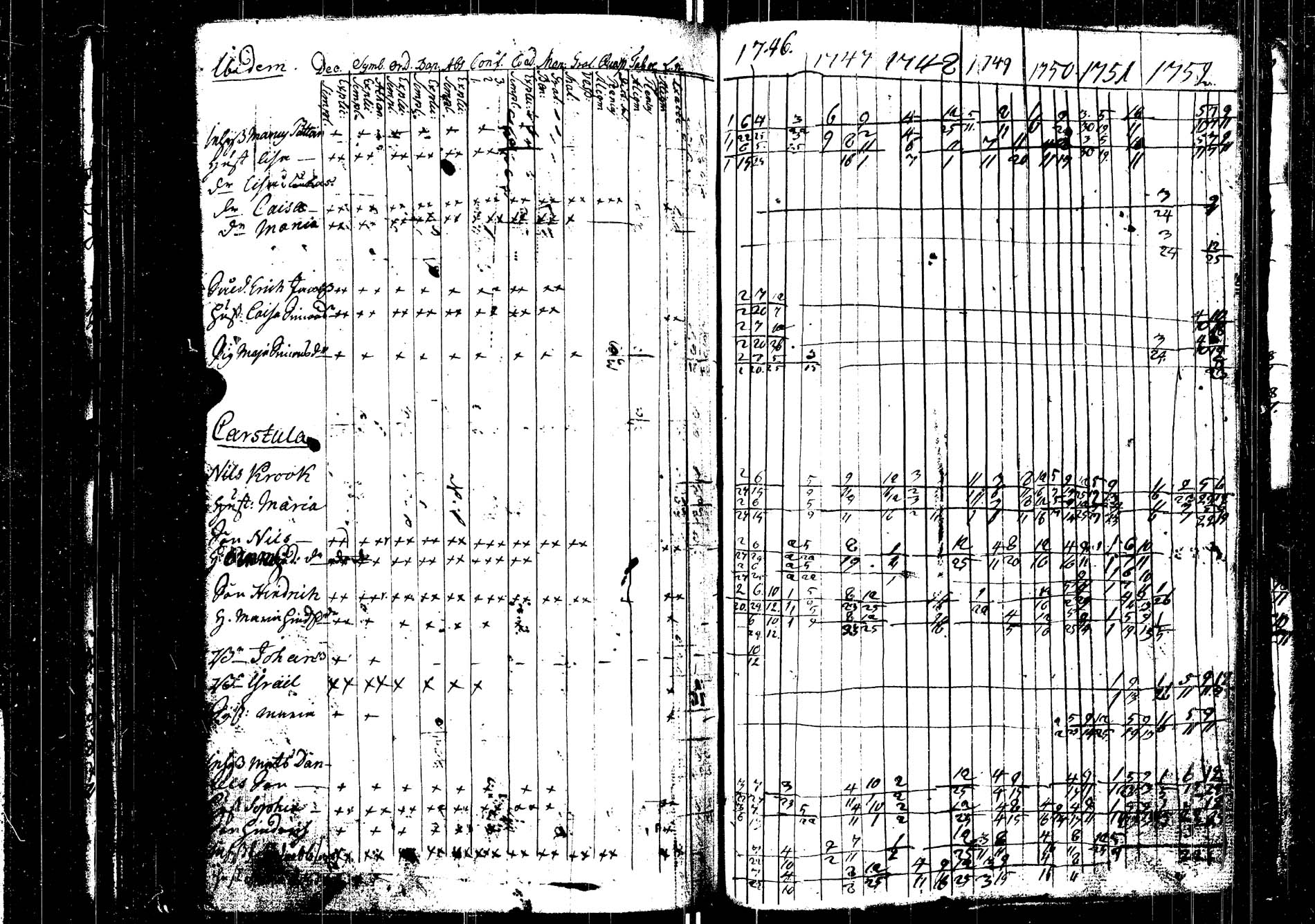 [ ../kirjat/Kirkonkirjat/saarijarvi/rippikirja_1739-1752_uk622/kuvat/210.jpg ]