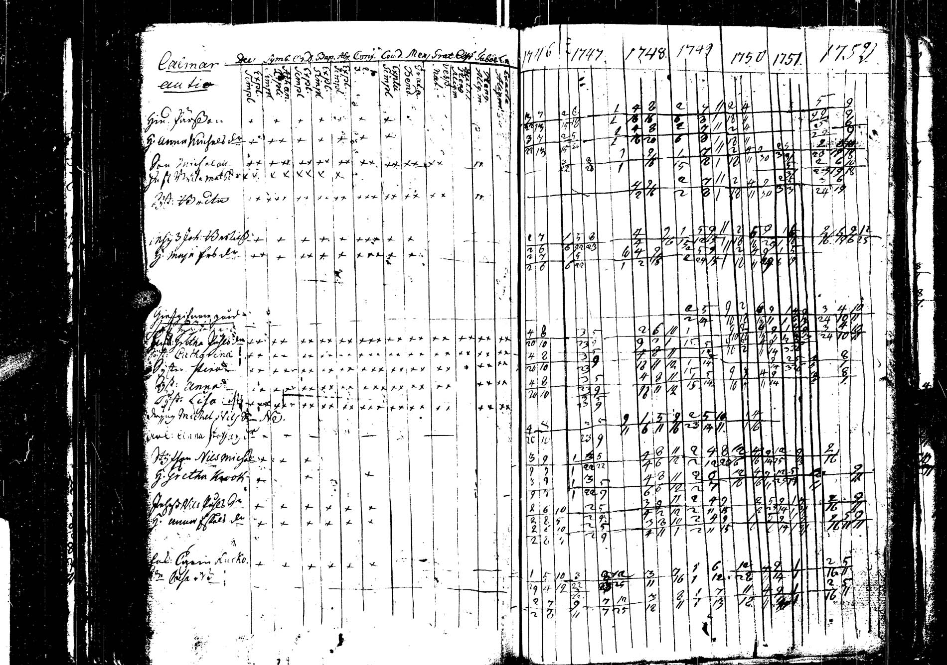 [ ../kirjat/Kirkonkirjat/saarijarvi/rippikirja_1739-1752_uk622/kuvat/216.jpg ]