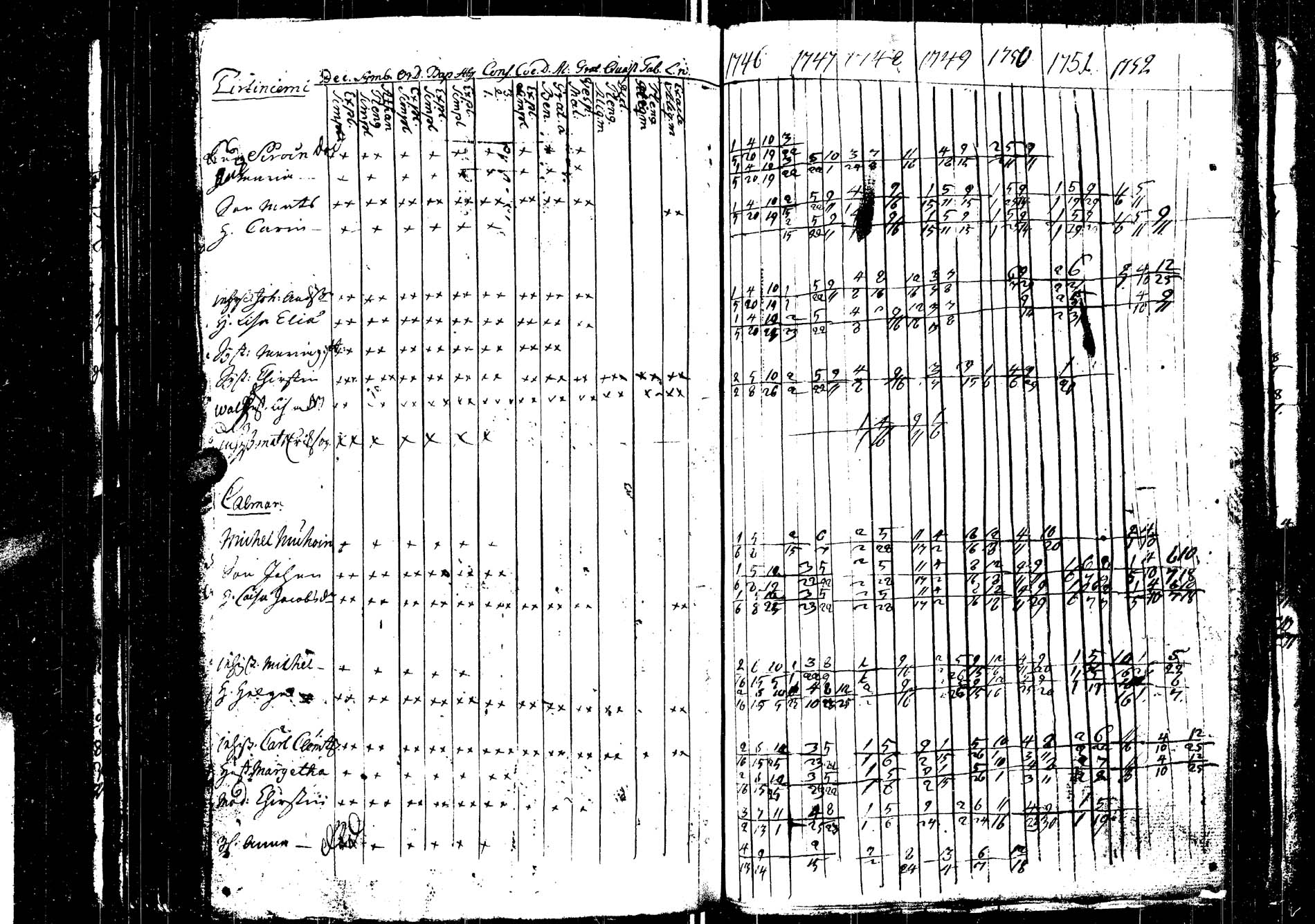 [ ../kirjat/Kirkonkirjat/saarijarvi/rippikirja_1739-1752_uk622/kuvat/217.jpg ]