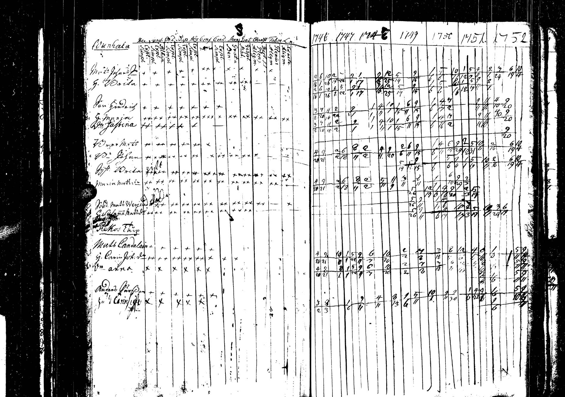 [ ../kirjat/Kirkonkirjat/saarijarvi/rippikirja_1739-1752_uk622/kuvat/218.jpg ]