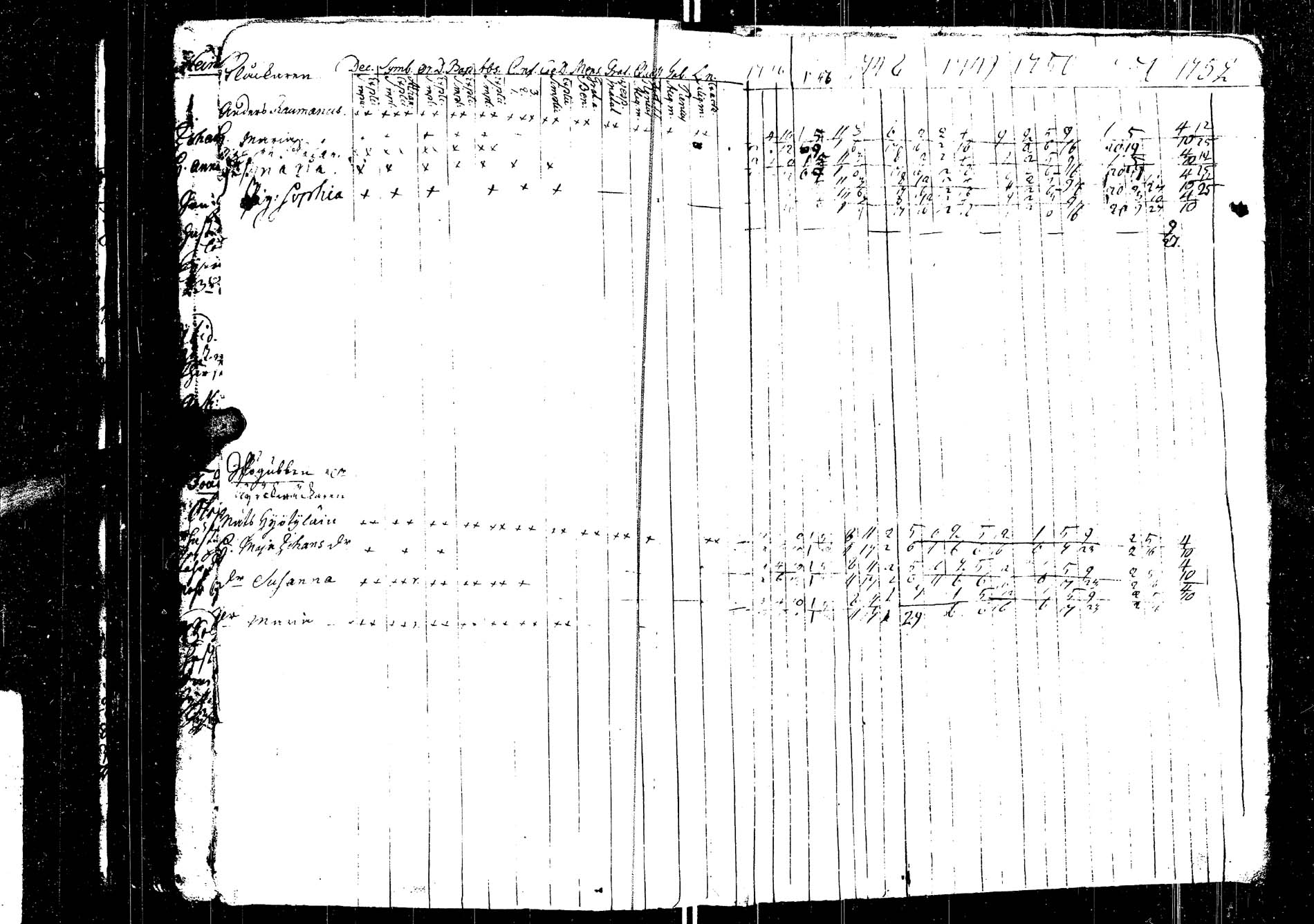 [ ../kirjat/Kirkonkirjat/saarijarvi/rippikirja_1739-1752_uk622/kuvat/238.jpg ]