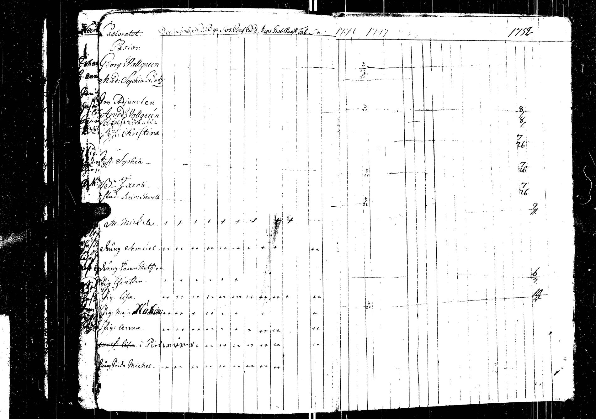 [ ../kirjat/Kirkonkirjat/saarijarvi/rippikirja_1739-1752_uk622/kuvat/239.jpg ]