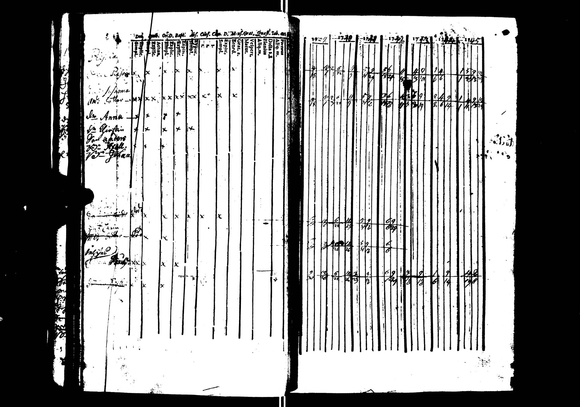 [ ../kirjat/Kirkonkirjat/saarijarvi/rippikirja_1739-1752_uk622/kuvat/38.jpg ]