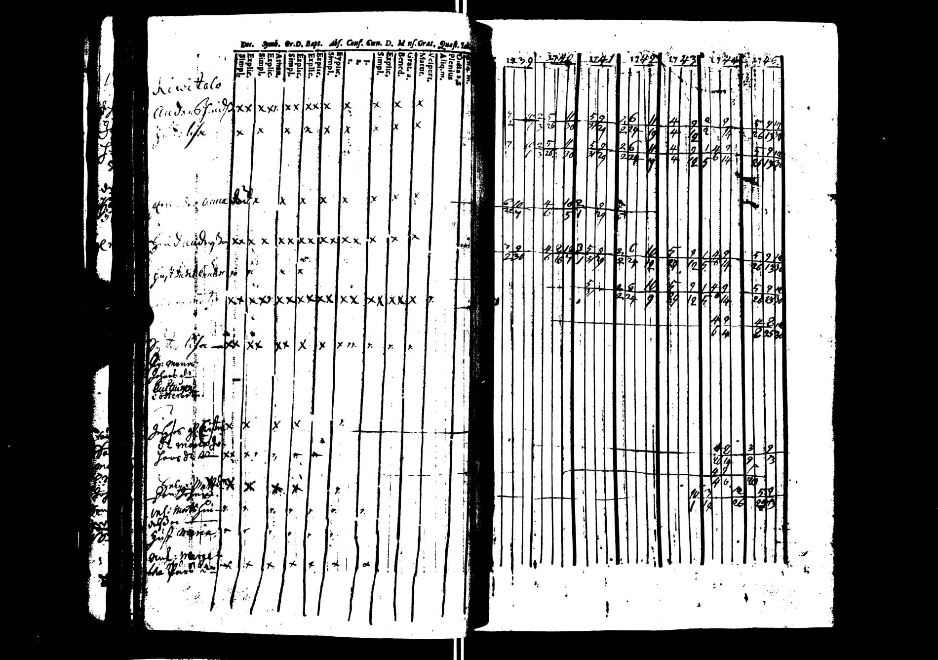 [ ../kirjat/Kirkonkirjat/saarijarvi/rippikirja_1739-1752_uk622/kuvat/49.jpg ]