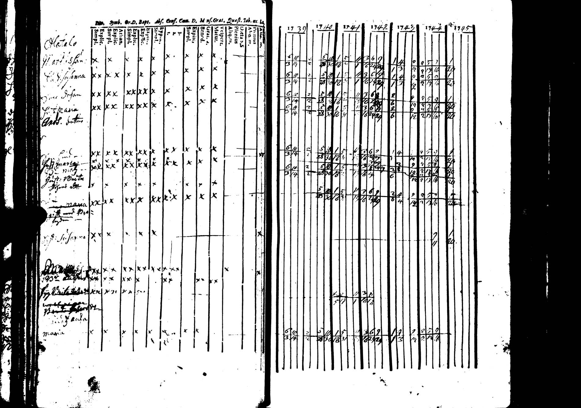 [ ../kirjat/Kirkonkirjat/saarijarvi/rippikirja_1739-1752_uk622/kuvat/59.jpg ]