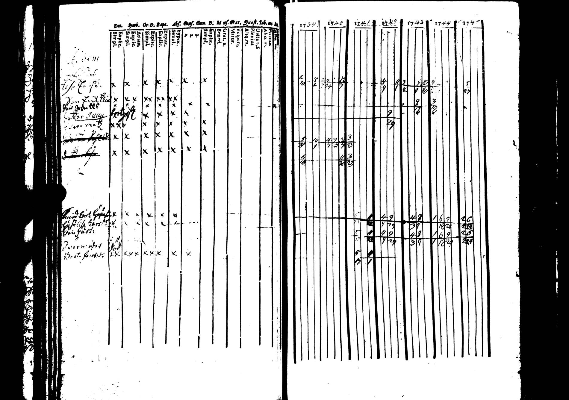 [ ../kirjat/Kirkonkirjat/saarijarvi/rippikirja_1739-1752_uk622/kuvat/62.jpg ]