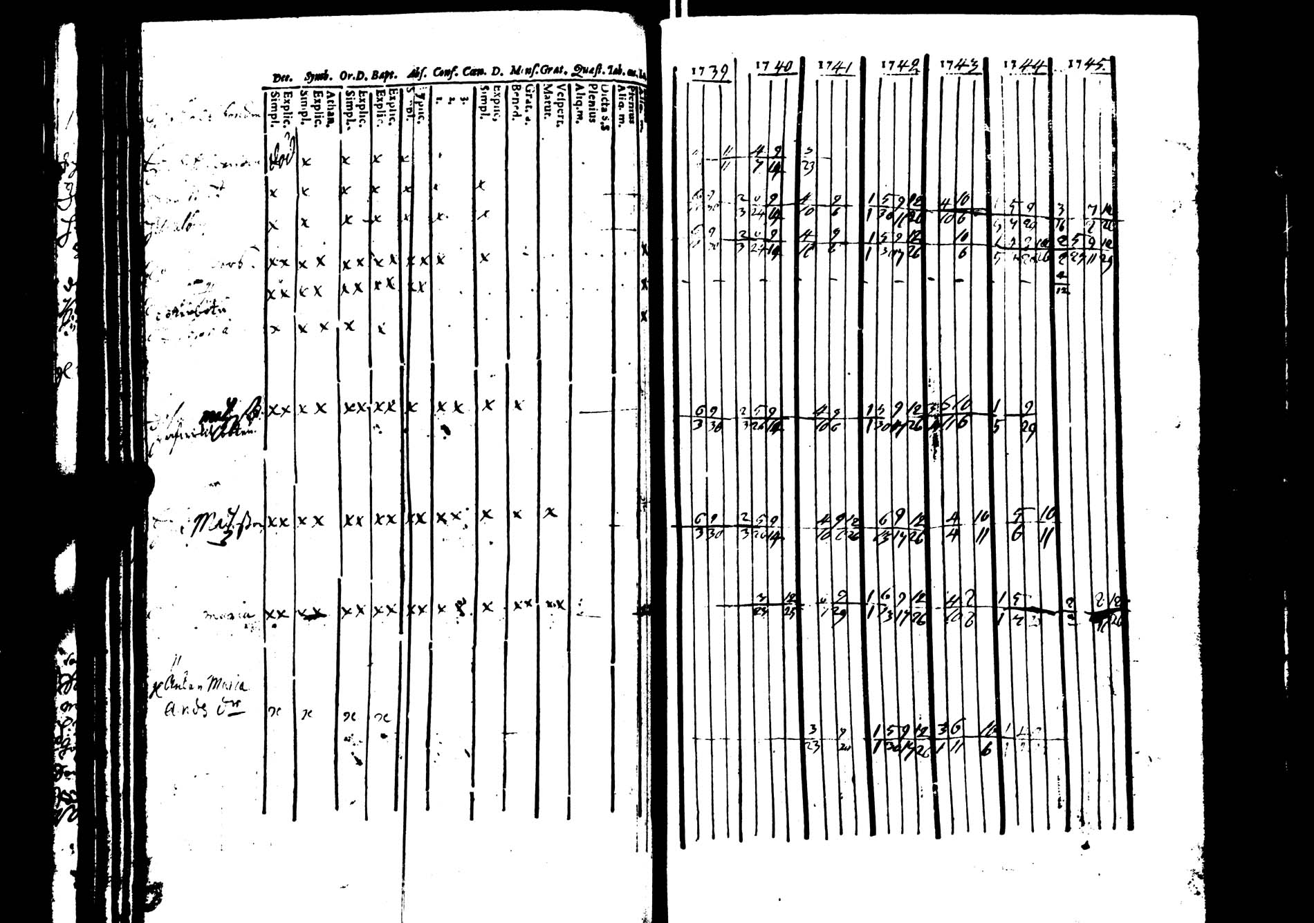 [ ../kirjat/Kirkonkirjat/saarijarvi/rippikirja_1739-1752_uk622/kuvat/65.jpg ]