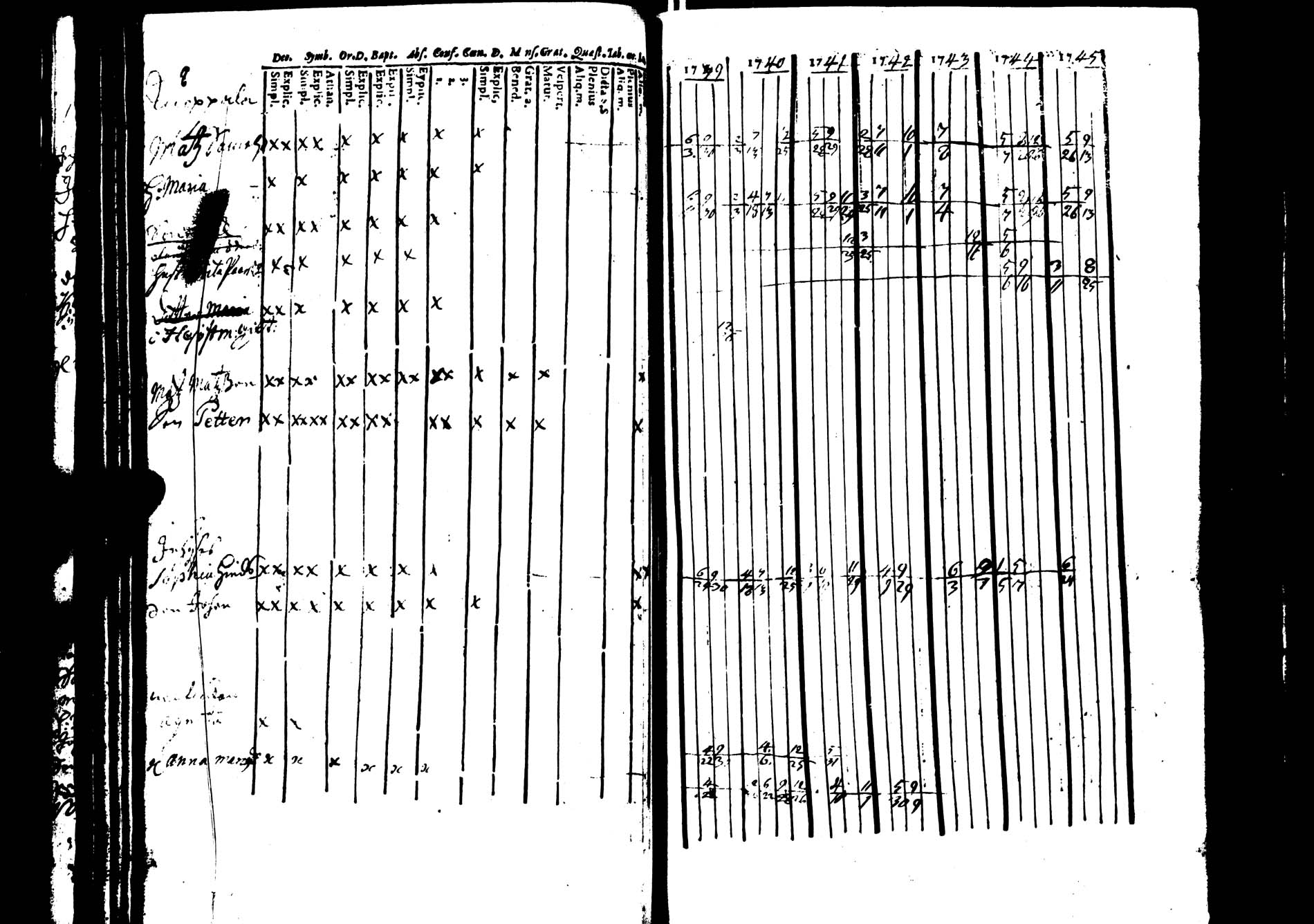 [ ../kirjat/Kirkonkirjat/saarijarvi/rippikirja_1739-1752_uk622/kuvat/70.jpg ]