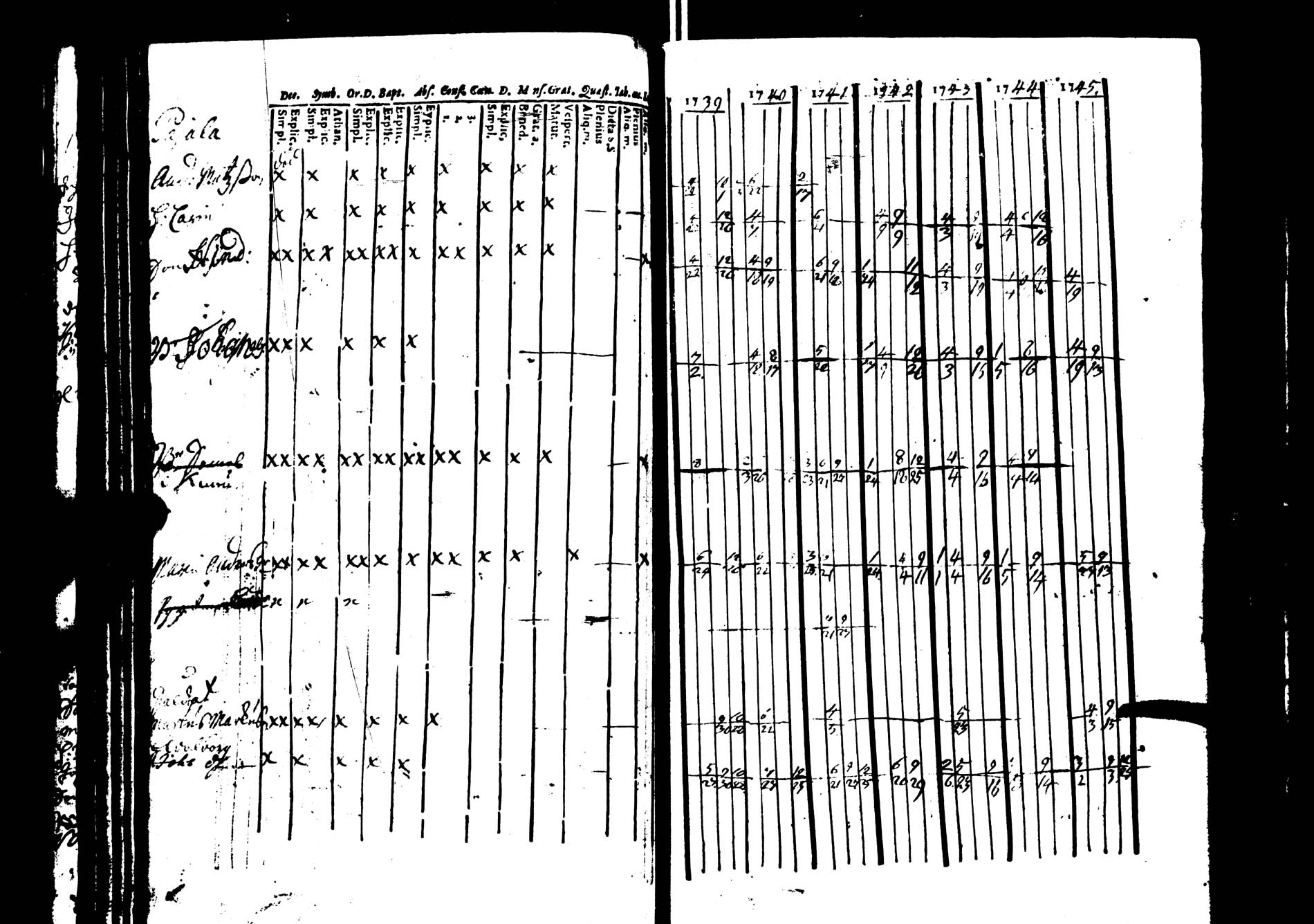 [ ../kirjat/Kirkonkirjat/saarijarvi/rippikirja_1739-1752_uk622/kuvat/72.jpg ]