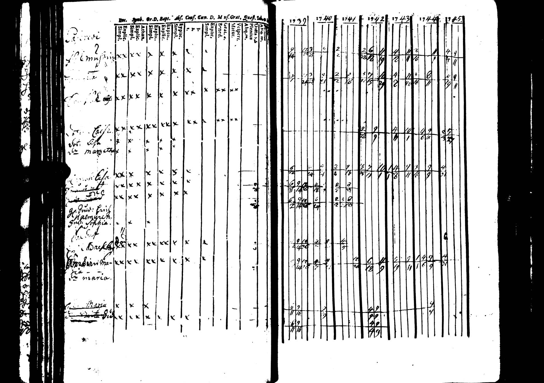 [ ../kirjat/Kirkonkirjat/saarijarvi/rippikirja_1739-1752_uk622/kuvat/82.jpg ]