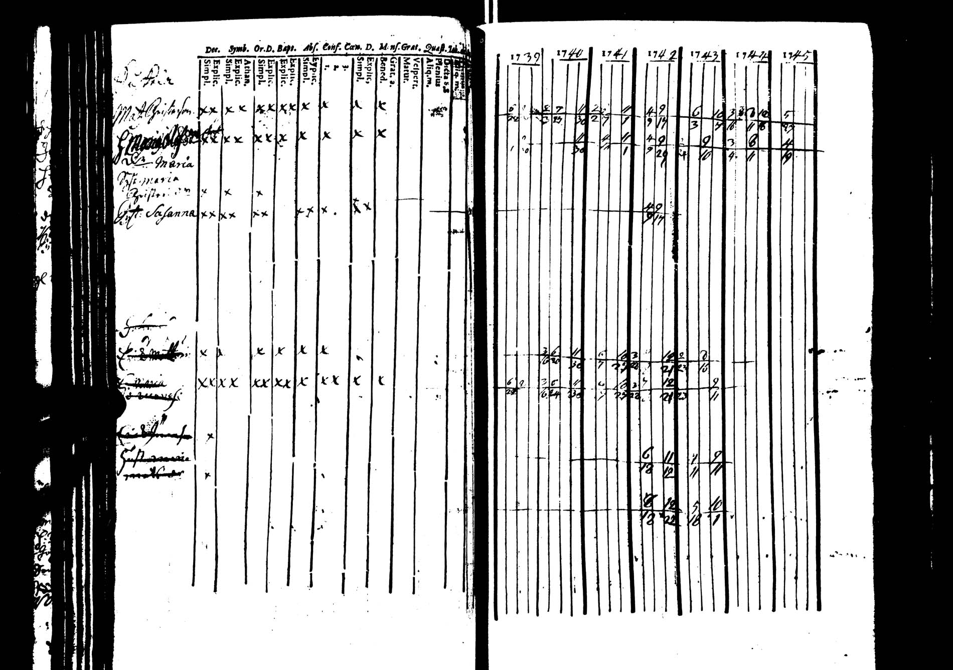 [ ../kirjat/Kirkonkirjat/saarijarvi/rippikirja_1739-1752_uk622/kuvat/87.jpg ]