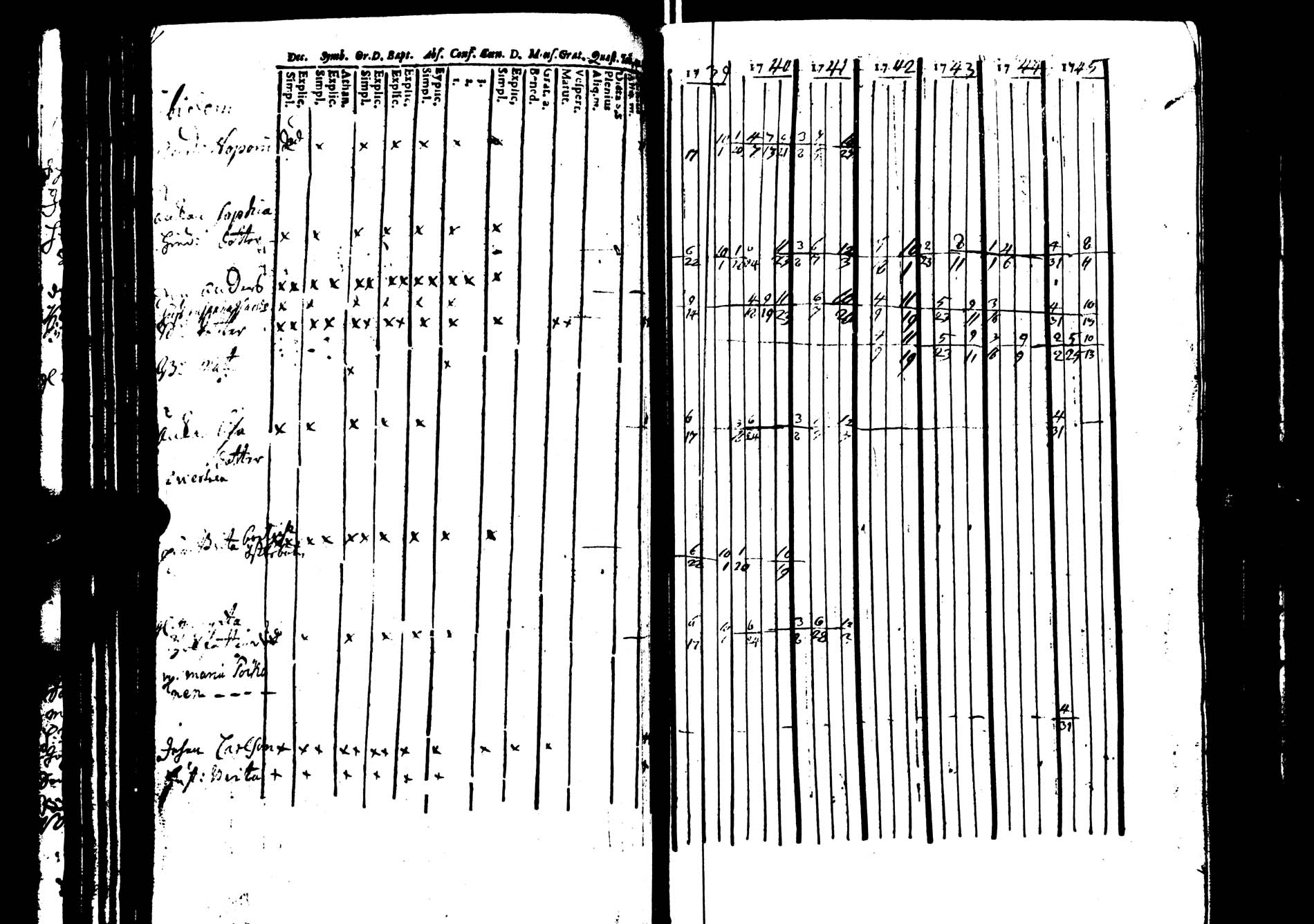 [ ../kirjat/Kirkonkirjat/saarijarvi/rippikirja_1739-1752_uk622/kuvat/92.jpg ]