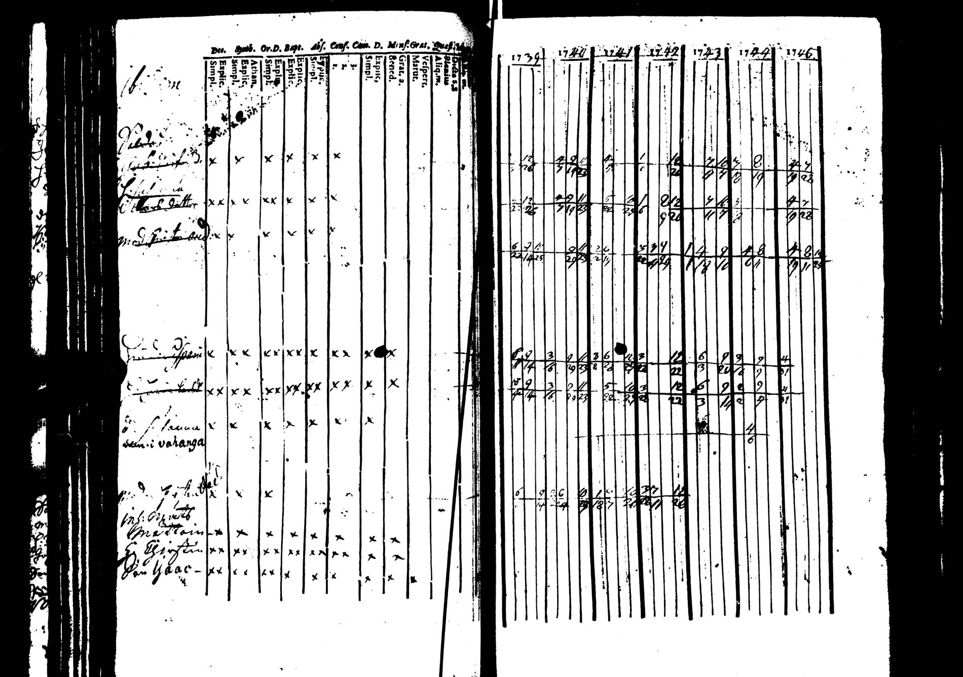 [ ../kirjat/Kirkonkirjat/saarijarvi/rippikirja_1739-1752_uk622/kuvat/96.jpg ]