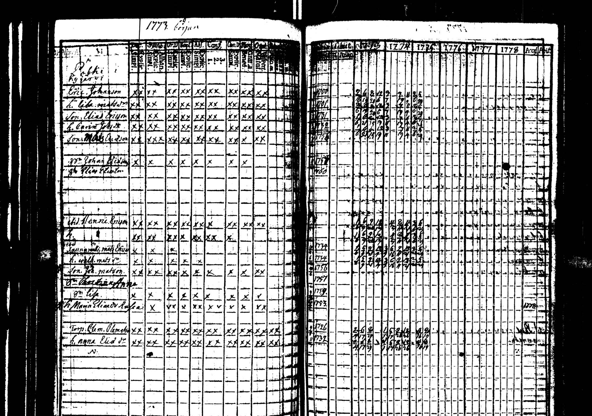 [ ../kirjat/Kirkonkirjat/saarijarvi/rippikirja_1773-1776_uk623/kuvat/1.jpg ]