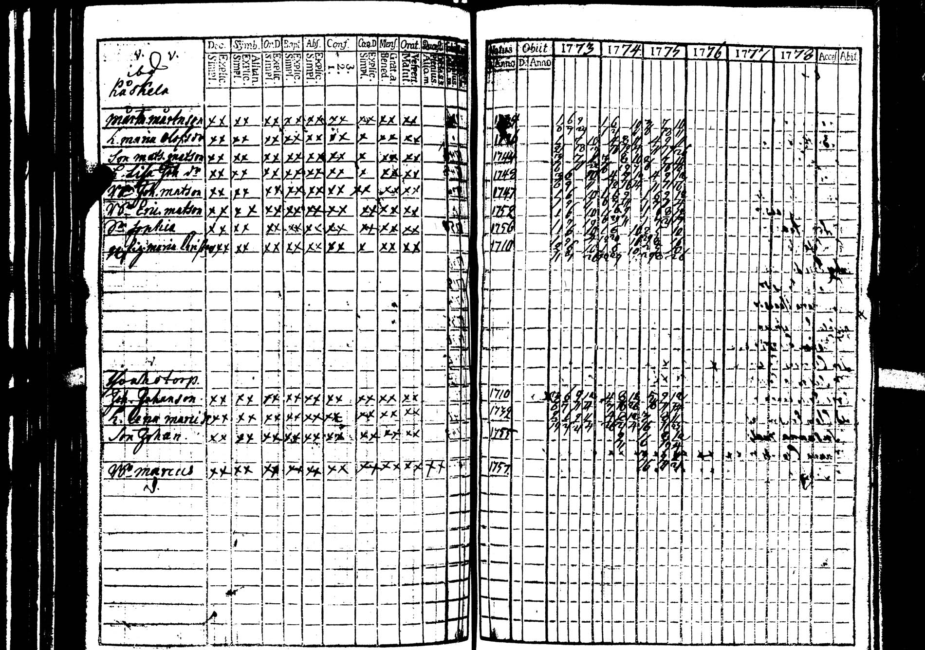 [ ../kirjat/Kirkonkirjat/saarijarvi/rippikirja_1773-1776_uk623/kuvat/10.jpg ]