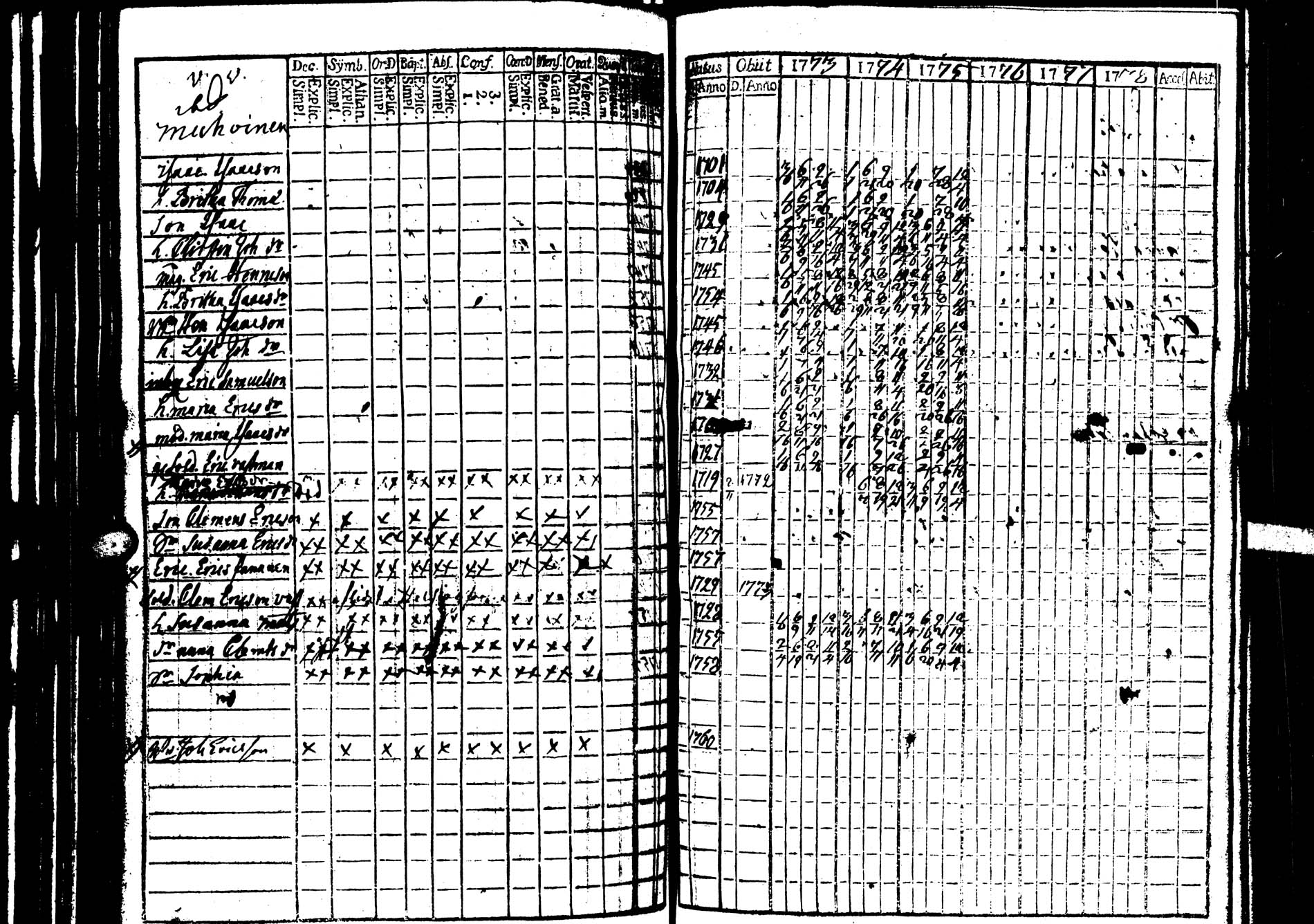 [ ../kirjat/Kirkonkirjat/saarijarvi/rippikirja_1773-1776_uk623/kuvat/11.jpg ]