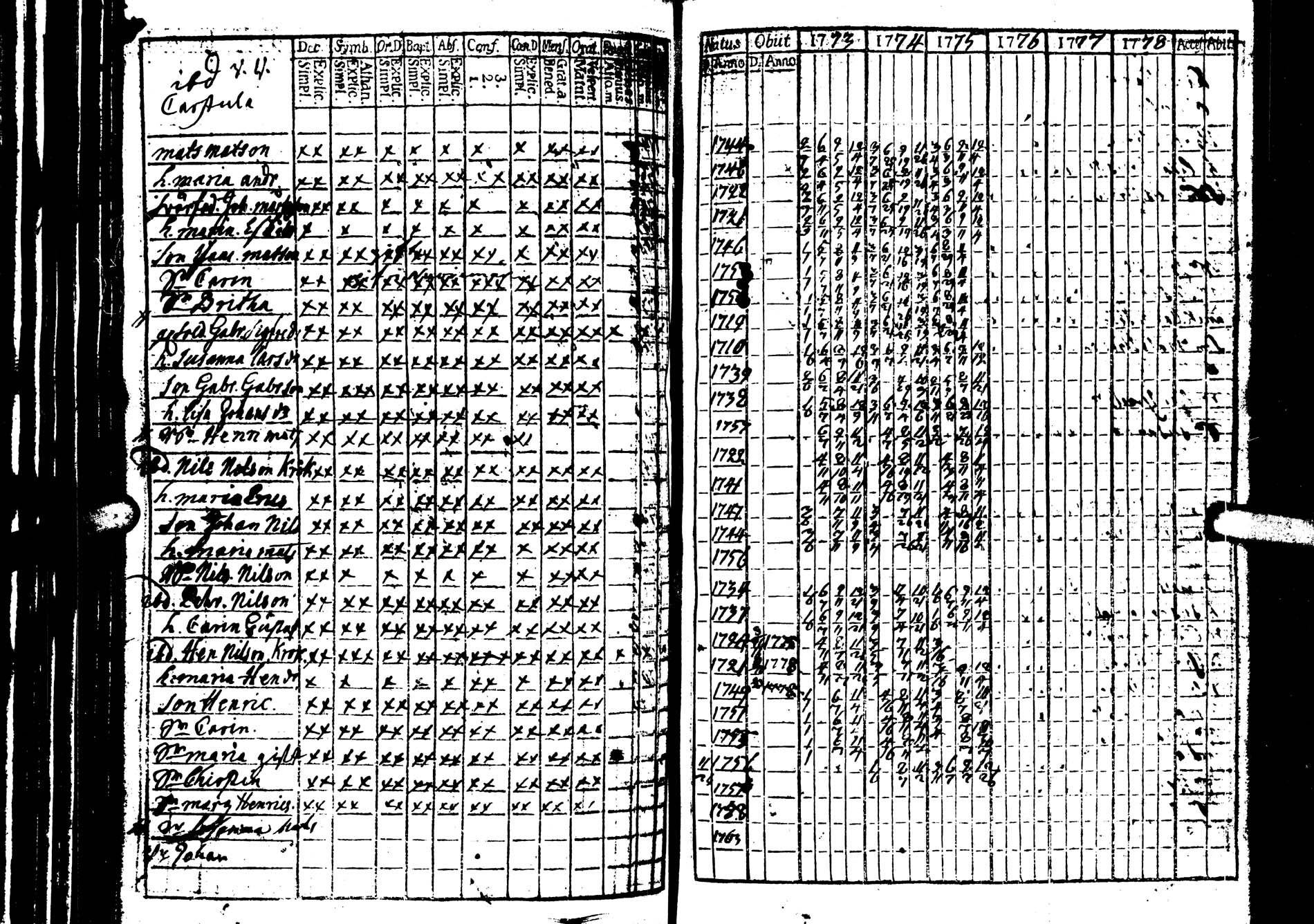 [ ../kirjat/Kirkonkirjat/saarijarvi/rippikirja_1773-1776_uk623/kuvat/15.jpg ]